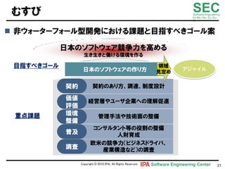 むすび                                                                           SEC
                                                                               Software Engineering
                                                                               for Mo･No･Zu･Ku･
                                                                               Ri



 非ウォヸタヸフォヸル型開発における課題と目指すべきゴヸル案

            日本のソフトウェア競争力を高める
                   生き生きと働ける環境を作る

 目指すべきゴヸル                                                      領域
                  日本のソフトウェアの作り方                                見定め

            契約           契約のあり方、調達、制度設計

            価値        経営層やユヸザ企業への理解促進
            評価
 重点課題       環境               管理手法や技術面の整備
            整備
                        コンサルタント等の役割の整備
            普及               人財育成
                       欧米の競争力（ビジネスドライバ、
            調査            産業構造など）の調査

                 Copyright © 2010 ＩＰＡ, All Rights Reserved   Software Engineering Center         27
 