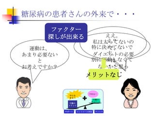 糖尿病の患者さんの外来で・・・無関心期関心期準備期行動期維持期無関心期食事は何とかできていますが、運動はなかなか・・・運動はいつごろからはじめようと思っていらっしゃいますか？え？特に決めてないです。別に運動しなくても・・・食事や運動はいかがですか？ステージ判断