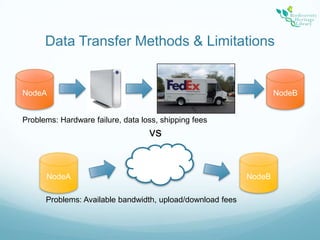 Data Transfer Methods & LimitationsNodeBNodeAProblems: Hardware failure, data loss, shipping feesvsNodeBNodeAProblems: Available bandwidth, upload/download fees 
