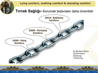 Lying comfort, walking comfort & standing comfort


  Tırnak Sağlığı- Korumak tedaviden daha önemlidir
                         2010- Bekleme
                            konforu



              2000 -Yürüyüş
                 Konforu


1990 -Yatış
 Konforu


                                         Dr.Barbara Benz
                                         Gummiwerk
                                         Kraiburg.
                                         Titmoning
 
