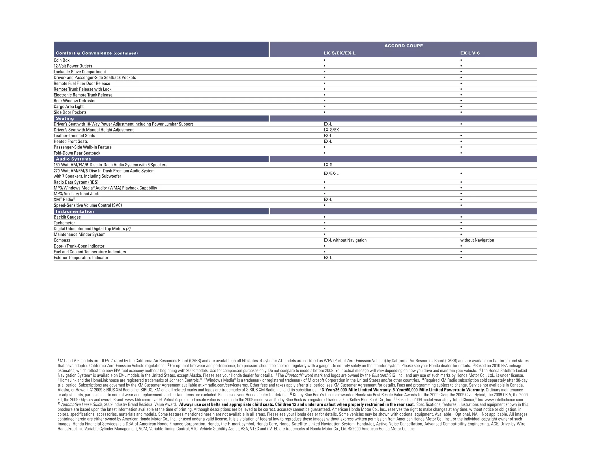 ACCORD COUPE
 Comfort & Convenience (continued)                                                                                                                              LX- S / EX / EX-L                                                                 EX-L V-6
Coin Box                                                                                                                                                        •                                                                                 •
12-Volt Power Outlets                                                                                                                                           •                                                                                 •
Lockable Glove Compartment                                                                                                                                      •                                                                                 •
Driver- and Passenger-Side Seatback Pockets                                                                                                                     •                                                                                 •
Remote Fuel Filler Door Release                                                                                                                                 •                                                                                 •
Remote Trunk Release with Lock                                                                                                                                  •                                                                                 •
Electronic Remote Trunk Release                                                                                                                                 •                                                                                 •
Rear Window Defroster                                                                                                                                           •                                                                                 •
Cargo Area Light                                                                                                                                                •                                                                                 •
Side Door Pockets                                                                                                                                               •                                                                                 •
 Seating
Driver’s Seat with 10-Way Power Adjustment Including Power Lumbar Support                                                                                       EX-L                                                                              •
Driver’s Seat with Manual Height Adjustment                                                                                                                     LX-S/EX
Leather-Trimmed Seats                                                                                                                                           EX-L                                                                              •
Heated Front Seats                                                                                                                                              EX-L                                                                              •
Passenger-Side Walk-In Feature                                                                                                                                  •                                                                                 •
Fold-Down Rear Seatback                                                                                                                                         •                                                                                 •
 Audio Systems
160-Watt AM/FM/6-Disc In-Dash Audio System with 6 Speakers                                                                                                      LX-S
270-Watt AM/FM/6-Disc In-Dash Premium Audio System
                                                                                                                                                                EX/EX-L                                                                           •
with 7 Speakers, Including Subwoofer
Radio Data System (RDS)                                                                                                                                         •                                                                                 •
MP3/Windows Media® Audio 7 (WMA) Playback Capability                                                                                                            •                                                                                 •
MP3/Auxiliary Input Jack                                                                                                                                        •                                                                                 •
XM ® Radio 8                                                                                                                                                    EX-L                                                                              •
Speed-Sensitive Volume Control (SVC)                                                                                                                            •                                                                                 •
 Instrumentation
Backlit Gauges                                                                                                                                                  •                                                                                 •
Tachometer                                                                                                                                                      •                                                                                 •
Digital Odometer and Digital Trip Meters (2)                                                                                                                    •                                                                                 •
Maintenance Minder System                                                                                                                                       •                                                                                 •
Compass                                                                                                                                                         EX-L without Navigation                                                           without Navigation
Door- /Trunk-Open Indicator                                                                                                                                     •                                                                                 •
Fuel and Coolant Temperature Indicators                                                                                                                         •                                                                                 •
Exterior Temperature Indicator                                                                                                                                  EX-L                                                                              •




  1 MT   and V-6 models are ULEV-2-rated by the California Air Resources Board (CARB) and are available in all 50 states. 4-cylinder AT models are certified as PZEV (Partial Zero-Emission Vehicle) by California Air Resources Board (CARB) and are available in California and states
  that have adopted California Zero-Emission Vehicle regulations. 2 For optimal tire wear and performance, tire pressure should be checked regularly with a gauge. Do not rely solely on the monitor system. Please see your Honda dealer for details. 3 Based on 2010 EPA mileage
  estimates, which reflect the new EPA fuel economy methods beginning with 2008 models. Use for comparison purposes only. Do not compare to models before 2008. Your actual mileage will vary depending on how you drive and maintain your vehicle. 4 The Honda Satellite-Linked
  Navigation System™ is available on EX-L models in the United States, except Alaska. Please see your Honda dealer for details. 5 The Bluetooth® word mark and logos are owned by the Bluetooth SIG, Inc., and any use of such marks by Honda Motor Co., Ltd., is under license.
  6 HomeLink and the HomeLink house are registered trademarks of Johnson Controls.® 7 Windows Media ® is a trademark or registered trademark of Microsoft Corporation in the United States and/or other countries. 8 Required XM Radio subscription sold separately after 90-day

  trial period. Subscriptions are governed by the XM Customer Agreement available at xmradio.com/serviceterms. Other fees and taxes apply after trial period; see XM Customer Agreement for details. Fees and programming subject to change. Service not available in Canada,
  Alaska, or Hawaii. © 2009 SIRIUS XM Radio Inc. SIRIUS, XM and all related marks and logos are trademarks of SIRIUS XM Radio Inc. and its subsidiaries. 9 3-Year/36,000-Mile Limited Warranty. 5-Year/60,000-Mile Limited Powertrain Warranty. Ordinary maintenance
  or adjustments, parts subject to normal wear and replacement, and certain items are excluded. Please see your Honda dealer for details. 10 Kelley Blue Book’s kbb.com awarded Honda six Best Resale Value Awards for the 2009 Civic, the 2009 Civic Hybrid, the 2009 CR-V, the 2009
  Fit, the 2009 Odyssey and overall Brand. www.kbb.com/brva09. Vehicle’s projected resale value is specific to the 2009 model year. Kelley Blue Book is a registered trademark of Kelley Blue Book Co., Inc. 11 Based on 2009 model-year study. IntelliChoice,® Inc. www.intellichoice.com.
  12 Automotive Lease Guide, 2009 Industry Brand Residual Value Award. Always use seat belts and appropriate child seats. Children 12 and under are safest when properly restrained in the rear seat. Specifications, features, illustrations and equipment shown in this

  brochure are based upon the latest information available at the time of printing. Although descriptions are believed to be correct, accuracy cannot be guaranteed. American Honda Motor Co., Inc., reserves the right to make changes at any time, without notice or obligation, in
  colors, specifications, accessories, materials and models. Some features mentioned herein are not available in all areas. Please see your Honda dealer for details. Some vehicles may be shown with optional equipment. Available = Optional. NA = Not applicable. All images
  contained herein are either owned by American Honda Motor Co., Inc., or used under a valid license. It is a violation of federal law to reproduce these images without express written permission from American Honda Motor Co., Inc., or the individual copyright owner of such
  images. Honda Financial Services is a DBA of American Honda Finance Corporation. Honda, the H-mark symbol, Honda Care, Honda Satellite-Linked Navigation System, HondaJet, Active Noise Cancellation, Advanced Compatibility Engineering, ACE, Drive-by-Wire,
  HandsFreeLink, Variable Cylinder Management, VCM, Variable Timing Control, VTC, Vehicle Stability Assist, VSA, VTEC and i-VTEC are trademarks of Honda Motor Co., Ltd. © 2009 American Honda Motor Co., Inc.
 