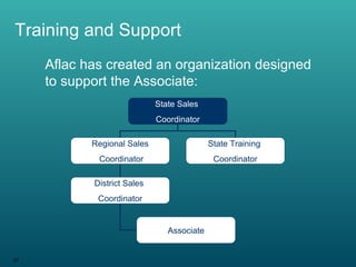 2010 aflac presentation | PPT