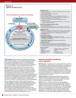 S AV C

       Figura 4
       Algoritmo de SAVC Circular

                                                                                    Qualidade da RCP



        Grite por ajuda/acione o serviço de emergência                                Ev                    va



                                Inicie a RCP                                                PETCO




                                                        Retorno da circulação
               2 minutos                                    espontânea (RCE)        Retorno da circulação espontânea (RCE)

                                       Veriﬁque                Parada/paragem,                                              ETCO

                                        o ritmo                cuidado pós-PCR                                                     r              ria
                                                  Se Choque
                                                  FV/TV                             Energia de choque
                                                                                      Bifásica:
                           Terapia medicamentosa
                                                                 RCP Contínua

                                                                                      Monofásica:
           ontínua




                                                                                    Terapia medicamentosa
                                                                                      Dose EV/IO de epinefrina:
                                                                                      Dose EV/IO de vasopressina:
                      Considere via aérea avançada
         PC




                                                                                      Dose EV/IO de amiodarona: Prim ra
                                                                                      S
        C




                                                                                    Via aérea avançada
                R
                        Trate causas reversíveis
                                                                                      Cap   r         ma         para       rmar       rar   am    ET
                     M
                      on
                           i to r e                  R    CP                        Causas reversíveis
                                      a qualidade da                                  H                                 T
                                                                                      H                                 T
                                                                                      H                                 T
                                                                                    – H                                 T
                                                                                      H                                 T




     2005 (Antiga): Recomendava um detector de dióxido de                        Algoritmo de SAVC simplificado
     carbono (CO2) exalado ou um dispositivo detector esofágico
     para confirmar o posicionamento do tubo endotraqueal.
                                                                                 e novo algoritmo
     As Diretrizes da AHA 2005 para RCP e ACE observavam
                                                                                 2010 (Nova): O algoritmo convencional de SAVC para PCR
     que a monitorização do PETCO2 podia ser útil como indicador
                                                                                 foi simplificado e racionalizado para enfatizar a importância da
     não invasivo do débito cardíaco gerado durante a RCP.
                                                                                 RCP de alta qualidade (incluindo compressões de frequência
     Motivo: A capnografia contínua com forma de onda é o                        e profundidade adequadas, permitindo retorno total do
     método mais confiável de confirmar e monitorar o correto                    tórax após cada compressão, minimizando interrupções nas
     posicionamento de um tubo endotraqueal. Embora estejam                      compressões e evitando ventilação excessiva) e o fato de que
     disponíveis outros meios de confirmar o posicionamento do                   as ações de SAVC devem se organizar em torno de períodos
     tubo endotraqueal, eles não são mais confiáveis do que a                    ininterruptos de RCP. Um novo algoritmo circular também foi
     capnografia contínua com forma de onda. Os pacientes correm                 introduzido (Figura 4 acima).
     maior risco de deslocamento do tubo endotraqueal durante o
     transporte ou a transferência; os profissionais devem observar              2005 (Antiga): As mesmas prioridades foram citadas nas
     uma onda capnográfica persistente com ventilação para                       Diretrizes da AHA 2005 para RCP e ACE. O algoritmo nos
     confirmar e monitorar o posicionamento do tubo endotraqueal.                quadros e nas setas listava as principais ações executadas
                                                                                 durante a ressuscitação, em modo sequencial.
     Como o sangue deve circular pelos pulmões para que o
     CO2 seja exalado e medido, a capnografia também serve de                    Motivo: Para o tratamento da PCR, as intervenções de
     monitor fisiológico da eficácia das compressões torácicas e                 SAVC se baseiam nos fundamentos de SBV da RCP de alta
     para detectar o RCE. Compressões torácicas ineficazes                       qualidade para aumentar a probabilidade do RCE. Antes de
     (quer devido a características do paciente, quer ao                         2005, os cursos de SAVC presumiam uma excelente aplicação
     desempenho do socorrista) estão associadas a um baixo                       da RCP e se concentravam, principalmente, em intervenções
     PETCO2. Débito cardíaco insuficiente ou nova PCR no paciente                adicionais de desfibrilação manual, terapia medicamentosa,
     com RCE também causam redução no PETCO2. Por outro lado,                    colocação de via aérea avançada e opções de tratamento
     o RCE pode causar um aumento abrupto no PETCO2.                             alternativo e adicional para situações especiais de ressuscitação.


14   American Heart Association
 
