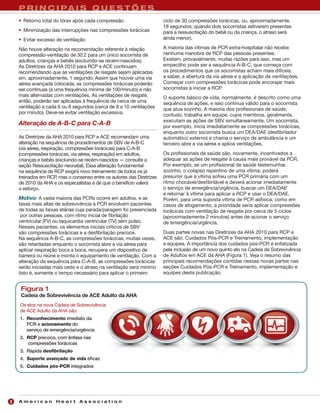 PRI RE PCUER ADU Õ S
    L A YN C I S A I S Q U E S TL TE C P R
    • Retorno total do tórax após cada compressão                     ciclo de 30 compressões torácicas, ou, aproximadamente,
                                                                      18 segundos; quando dois socorristas estiverem presentes
    • Minimização das interrupções nas compressões torácicas          para a ressuscitação do bebê ou da criança, o atraso será
    • Evitar excesso de ventilação                                    ainda menor).

    Não houve alteração na recomendação referente à relação           A maioria das vítimas de PCR extra-hospitalar não recebe
    compressão-ventilação de 30:2 para um único socorrista de         nenhuma manobra de RCP das pessoas presentes.
    adultos, crianças e bebês (excluindo-se recém-nascidos).          Existem, provavelmente, muitas razões para isso, mas um
    As Diretrizes da AHA 2010 para RCP e ACE continuam                empecilho pode ser a sequência A-B-C, que começa com
    recomendando que as ventilações de resgate sejam aplicadas        os procedimentos que os socorristas acham mais difíceis,
    em, aproximadamente, 1 segundo. Assim que houver uma via          a saber, a abertura da via aérea e a aplicação de ventilações.
    aérea avançada colocada, as compressões torácicas poderão         Começar com compressões torácicas pode encorajar mais
    ser contínuas (a uma frequência mínima de 100/minuto) e não       socorristas a iniciar a RCP.
    mais alternadas com ventilações. As ventilações de resgate,       O suporte básico de vida, normalmente, é descrito como uma
    então, poderão ser aplicadas à frequência de cerca de uma         sequência de ações, e isso continua válido para o socorrista
    ventilação a cada 6 ou 8 segundos (cerca de 8 a 10 ventilações    que atua sozinho. A maioria dos profissionais de saúde,
    por minuto). Deve-se evitar ventilação excessiva.                 contudo, trabalha em equipe, cujos membros, geralmente,
                                                                      executam as ações de SBV simultaneamente. Um socorrista,
    Alteração de A-B-C para C-A-B                                     por exemplo, inicia imediatamente as compressões torácicas,
                                                                      enquanto outro socorrista busca um DEA/DAE (desfibrilador
    As Diretrizes da AHA 2010 para RCP e ACE recomendam uma           automático externo) e chama o serviço de ambulância e um
    alteração na sequência de procedimentos de SBV de A-B-C           terceiro abre a via aérea e aplica ventilações.
    (via aérea, respiração, compressões torácicas) para C-A-B
    (compressões torácicas, via aérea, respiração) em adultos,        Os profissionais de saúde são, novamente, incentivados a
    crianças e bebês (excluindo-se recém-nascidos — consulte a        adequar as ações de resgate à causa mais provável da PCR.
    seção Ressuscitação neonatal). Essa alteração fundamental         Por exemplo, se um profissional de saúde testemunhar,
    na sequência de RCP exigirá novo treinamento de todos os já       sozinho, o colapso repentino de uma vítima, poderá
    treinados em RCP mas o consenso entre os autores das Diretrizes
                       ,                                              presumir que a vítima sofreu uma PCR primária com um
    de 2010 da AHA e os especialistas é de que o benefício valerá     ritmo chocável/desfibrilável e deverá acionar imediatamente
    o esforço.                                                        o serviço de emergência/urgência, buscar um DEA/DAE
                                                                      e retornar à vítima para aplicar a RCP e usar o DEA/DAE.
    Motivo: A vasta maioria das PCRs ocorre em adultos, e as          Porém, para uma suposta vítima de PCR asfíxica, como em
    taxas mais altas de sobrevivência à PCR envolvem pacientes        casos de afogamento, a prioridade seria aplicar compressões
    de todas as faixas etárias cuja parada/paragem foi presenciada    torácicas com ventilação de resgate por cerca de 5 ciclos
     por outras pessoas, com ritmo inicial de fibrilação              (aproximadamente 2 minutos) antes de acionar o serviço
    ventricular (FV) ou taquicardia ventricular (TV) sem pulso.       de emergência/urgência.
    Nesses pacientes, os elementos iniciais críticos de SBV
    são compressões torácicas e a desfibrilação precoce.              Duas partes novas nas Diretrizes da AHA 2010 para RCP e
    Na sequência A-B-C, as compressões torácicas, muitas vezes,       ACE são: Cuidados Pós-PCR e Treinamento, implementação
    são retardadas enquanto o socorrista abre a via aérea para        e equipes. A importância dos cuidados pós-PCR é enfatizada
    aplicar respiração boca a boca, recupera um dispositivo de        pela inclusão de um novo quinto elo na Cadeia de Sobrevivência
    barreira ou reúne e monta o equipamento de ventilação. Com a      de Adultos em ACE da AHA (Figura 1). Veja o resumo das
    alteração da sequência para C-A-B, as compressões torácicas       principais recomendações contidas nessas novas partes nas
    serão iniciadas mais cedo e o atraso na ventilação será mínimo    seções Cuidados Pós-PCR e Treinamento, implementação e
    (isto é, somente o tempo necessário para aplicar o primeiro       equipes desta publicação.


     Figura 1
     Cadeia de Sobrevivência de ACE Adulto da AHA
    Os elos na nova Cadeia de Sobrevivência
    de ACE Adulto da AHA são:
    1. Reconhecimento imediato da
       PCR e acionamento do
       serviço de emergência/urgência
    2. RCP precoce, com ênfase nas
       compressões torácicas
    3. Rápida desﬁbrilação
    4. Suporte avançado de vida eﬁcaz
    5. Cuidados pós-PCR integrados




2
3   American Heart Association
 