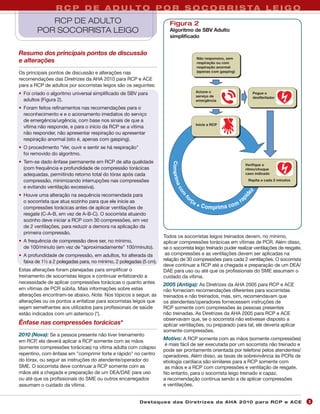 R C P D E A D U LT O P O R S O C O R R I S T A L E I G O
           RCP DE ADULTO                                               Figura 2
        POR SOCORRISTA LEIGO                                           Algoritmo de SBV Adulto
                                                                       simpliﬁcado


Resumo dos principais pontos de discussão
                                                                                             Não responsivo, sem
e alterações                                                                                 respiração ou com
                                                                                             respiração anormal
Os principais pontos de discussão e alterações nas                                           (apenas com gasping)

recomendações das Diretrizes da AHA 2010 para RCP e ACE
para a RCP de adultos por socorristas leigos são os seguintes:
                                                                                             Acione o
• Foi criado o algoritmo universal simplificado de SBV para                                  serviço de
                                                                                                                                 Pegue o
                                                                                                                                 desﬁbrilador
  adultos (Figura 2).                                                                        emergência

• Foram feitos refinamentos nas recomendações para o
  reconhecimento e e o acionamento imediatos do serviço
  de emergência/urgência, com base nos sinais de que a
                                                                                             Inicie a RCP
  vítima não responde, e para o início da RCP se a vítima
  não responder, não apresentar respiração ou apresentar
  respiração anormal (isto é, apenas com gasping).
• O procedimento "Ver, ouvir e sentir se há respiração"
  foi removido do algoritmo.
• Tem-se dado ênfase permanente em RCP de alta qualidade

                                                                        Comprima
                                                                                                                           Veriﬁque o
  (com frequência e profundidade de compressão torácicas                                                                   ritmo/choque
  adequadas, permitindo retorno total do tórax após cada                                                                   caso indicado

  compressão, minimizando interrupções nas compressões                                                                         Repita a cada 2 minutos
  e evitando ventilação excessiva).
                                                                            co




                                                                                                                         ez
                                                                                   m


• Houve uma alteração na sequência recomendada para




                                                                                                                      id
                                                                                       or                                  p
                                                                                   f


  o socorrista que atua sozinho para que ele inicie as                                  ça                            ra
  compressões torácicas antes de aplicar ventilações de                                        C o m p ri m a c o m
  resgate (C-A-B, em vez de A-B-C). O socorrista atuando                                                                             © 2010 American Heart Association


  sozinho deve iniciar a RCP com 30 compressões, em vez
  de 2 ventilações, para reduzir a demora na aplicação da
  primeira compressão.
                                                                    Todos os socorristas leigos treinados devem, no mínimo,
• A frequência de compressão deve ser, no mínimo,                   aplicar compressões torácicas em vítimas de PCR. Além disso,
  de 100/minuto (em vez de “aproximadamente” 100/minuto).           se o socorrista leigo treinado puder realizar ventilações de resgate,
• A profundidade de compressão, em adultos, foi alterada da          as compressões e as ventilações devem ser aplicadas na
  faixa de 1½ a 2 polegadas para, no mínimo, 2 polegadas (5 cm).    relação de 30 compressões para cada 2 ventilações. O socorrista
                                                                    deve continuar a RCP até a chegada e preparação de um DEA/
Estas alterações foram planejadas para simplificar o                DAE para uso ou até que os profissionais do SME assumam o
treinamento de socorristas leigos e continuar enfatizando a         cuidado da vítima.
necessidade de aplicar compressões torácicas o quanto antes         2005 (Antiga): As Diretrizes da AHA 2005 para RCP e ACE
em vítimas de PCR súbita. Mais informações sobre estas              não forneciam recomendações diferentes para socorristas
alterações encontram-se abaixo. Nota: Nos tópicos a seguir, as      treinados e não treinados, mas, sim, recomendavam que
alterações ou os pontos a enfatizar para socorristas leigos que     os atendentes/operadores fornecessem instruções de
sejam semelhantes aos utilizados para profissionais de saúde        RCP somente com compressões às pessoas presentes
estão indicados com um asterisco (*).                               não treinadas. As Diretrizes da AHA 2005 para RCP e ACE
                                                                    observavam que, se o socorrista não estivesse disposto a
Ênfase nas compressões torácicas*                                   aplicar ventilações, ou preparado para tal, ele deveria aplicar
                                                                    somente compressões.
2010 (Nova): Se a pessoa presente não tiver treinamento
em RCP, ela deverá aplicar a RCP somente com as mãos                Motivo: A RCP somente com as mãos (somente compressões)
                                                                     é mais fácil de ser executada por um socorrista não treinado e
(somente compressões torácicas) na vítima adulta com colapso
                                                                    pode ser prontamente orientada por telefone pelos atendentes/
repentino, com ênfase em "comprimir forte e rápido" no centro       operadores. Além disso, as taxas de sobrevivência às PCRs de
do tórax, ou seguir as instruções do atendente/operador do          etiologia cardíaca são similares para a RCP somente com
SME. O socorrista deve continuar a RCP somente com as                as mãos e a RCP com compressões e ventilação de resgate.
mãos até a chegada e preparação de um DEA/DAE para uso              No entanto, para o socorrista leigo treinado e capaz,
ou até que os profissionais do SME ou outros encarregados           a recomendação continua sendo a de aplicar compressões
assumam o cuidado da vítima.                                        e ventilações.


                                                          Des ta q u es d a s Di r etr i zes d a AH A 201 0 p a r a RC P e AC E                                          3
                                                                                                                                                                         4
 