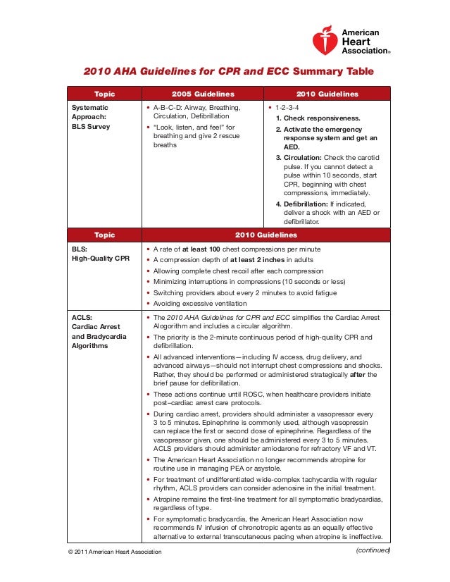 2010 Aha Guidelines 2010 Aha Guidelines