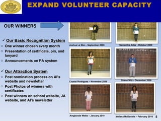 Our Basic Recognition System One winner chosen every month Presentation of certificate, pin, and lanyard Announcements on PA system Our Attraction System Post nomination process on AI’s website and newsletter Post Photos of winners with certificates Post winners on school website, JA website, and AI’s newsletter Joshua Le Mon - September 2009 Samantha Artze - October 2009 Crystal Rodriguez – November 2009 Shane Witt – December 2009 Melissa McDaniels – February 2010 Amgborale Webb – January 2010 EXPAND VOLUNTEER CAPACITY OUR WINNERS 