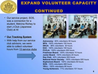 EXPAND VOLUNTEER CAPACITY CONTINUED Our service project, SOS, was a connection for a student, Melvina Richey to start J-Club (Japanese Club) at AI Our Tracking System With help from our service club advisors, we were able to collect volunteer hours from  13 service clubs Astronomy:  60% volunteers 50 hours BPA :  100% volunteers 150 hours DECA:  96% volunteers  30 hours EAC :  100% volunteers 150 hours FCCLA:   100% volunteers 200 hours Freshman Board:   100% volunteers 10 hours Junior Board:  100% volunteers 20 hours Key Club:  42% volunteers 500 hours National Honor Society:  100% volunteers 500 hours Sophomore Board:  100% volunteers 50 hours SOS:   100% volunteers 468 hours YELL:   100% volunteers 80 hours Young Achievers:  71% volunteers 101 hours 