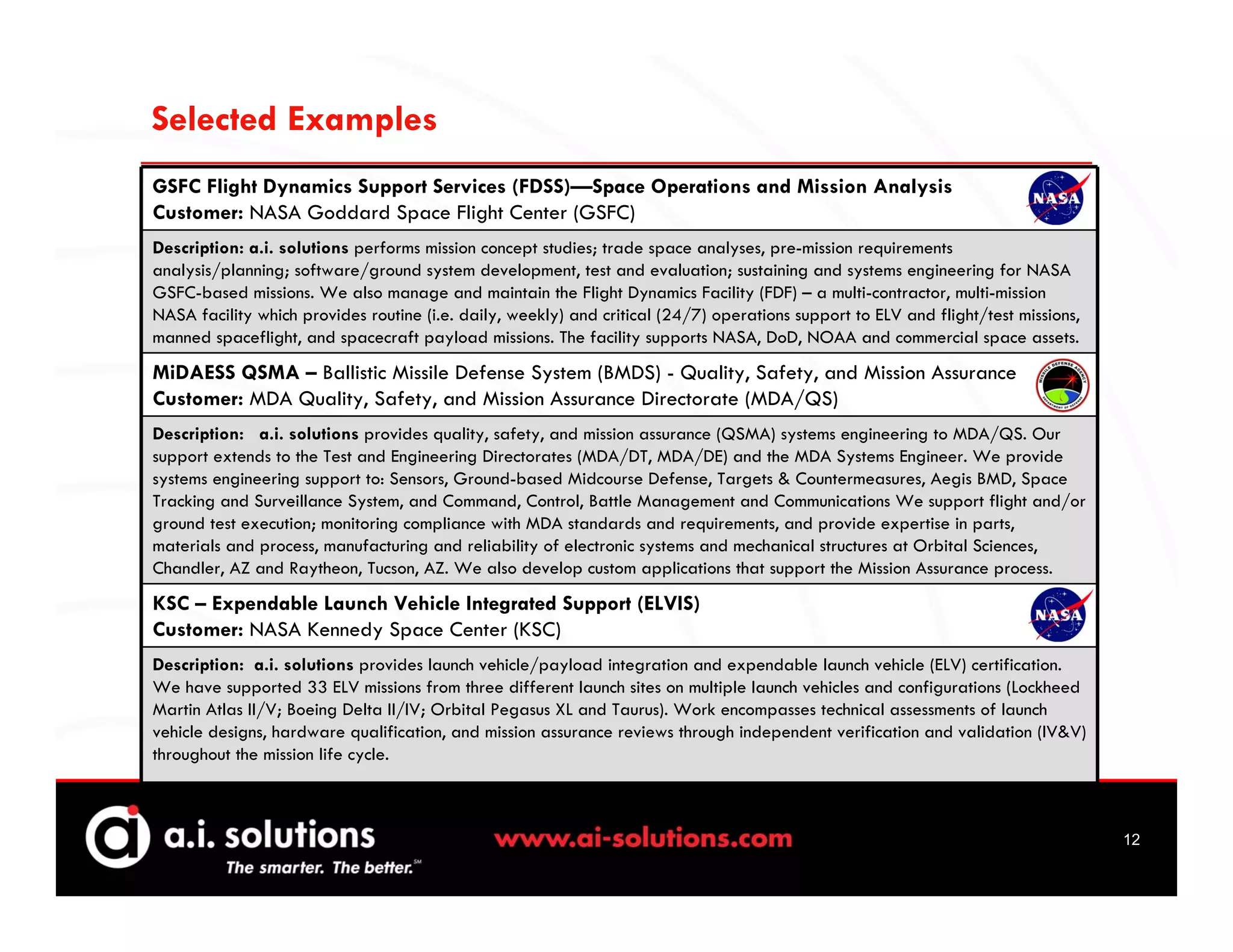 Selected Examples
GSFC Flight Dynamics Support Services (FDSS)—Space Operations and Mission Analysis
Customer: NASA Goddard Space Flight Center (GSFC)
Description: a.i. solutions performs mission concept studies; trade space analyses, pre-mission requirements
analysis/planning; software/ground system development, test and evaluation; sustaining and systems engineering for NASA
GSFC-based missions. We also manage and maintain the Flight Dynamics Facility (FDF) – a multi-contractor, multi-mission
NASA facility which provides routine (i.e. daily, weekly) and critical (24/7) operations support to ELV and flight/test missions,
manned spaceflight, and spacecraft payload missions. The facility supports NASA, DoD, NOAA and commercial space assets.
MiDAESS QSMA – Ballistic Missile Defense System (BMDS) - Quality, Safety, and Mission Assurance
Customer: MDA Quality, Safety, and Mission Assurance Directorate (MDA/QS)
Description: a.i. solutions provides quality, safety, and mission assurance (QSMA) systems engineering to MDA/QS. Our
support extends to the Test and Engineering Directorates (MDA/DT, MDA/DE) and the MDA Systems Engineer. We provide
systems engineering support to: Sensors, Ground-based Midcourse Defense, Targets & Countermeasures, Aegis BMD, Space
Tracking and Surveillance System, and Command, Control, Battle Management and Communications We support flight and/or
ground test execution; monitoring compliance with MDA standards and requirements, and provide expertise in parts,
materials and process, manufacturing and reliability of electronic systems and mechanical structures at Orbital Sciences,
Chandler, AZ and Raytheon, Tucson, AZ. We also develop custom applications that support the Mission Assurance process.
KSC – Expendable Launch Vehicle Integrated Support (ELVIS)
Customer: NASA Kennedy Space Center (KSC)
Description: a.i. solutions provides launch vehicle/payload integration and expendable launch vehicle (ELV) certification.
We have supported 33 ELV missions from three different launch sites on multiple launch vehicles and configurations (Lockheed
Martin Atlas II/V; Boeing Delta II/IV; Orbital Pegasus XL and Taurus). Work encompasses technical assessments of launch
vehicle designs, hardware qualification, and mission assurance reviews through independent verification and validation (IV&V)
throughout the mission life cycle.



                                                                                                                                    12
 