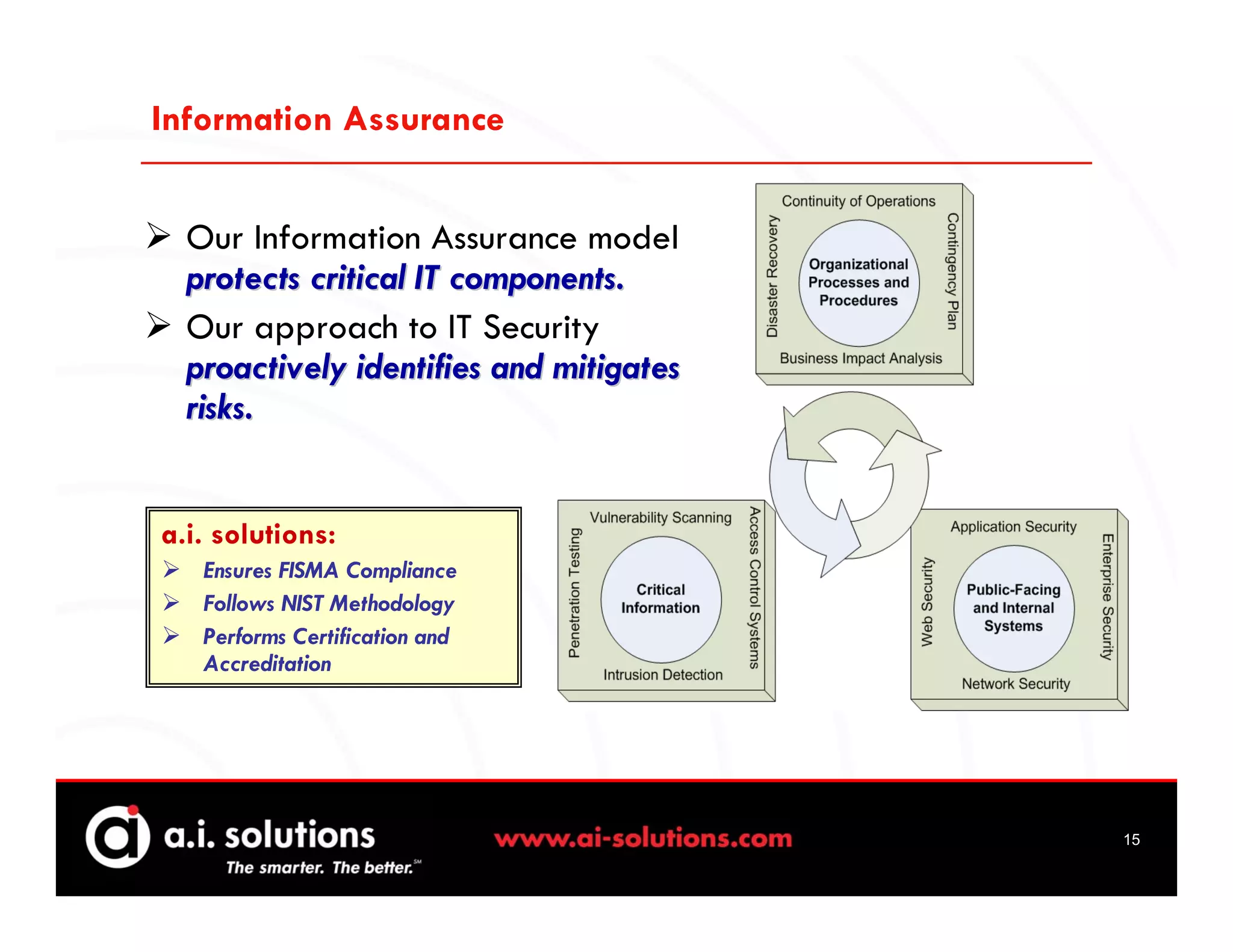 Information Assurance


  Our Information Assurance model
  protects critical IT components.
  Our approach to IT Security
  proactively identifies and mitigates
  risks.


a.i. solutions:
   Ensures FISMA Compliance
   Follows NIST Methodology
   Performs Certification and
   Accreditation




                                         15
 