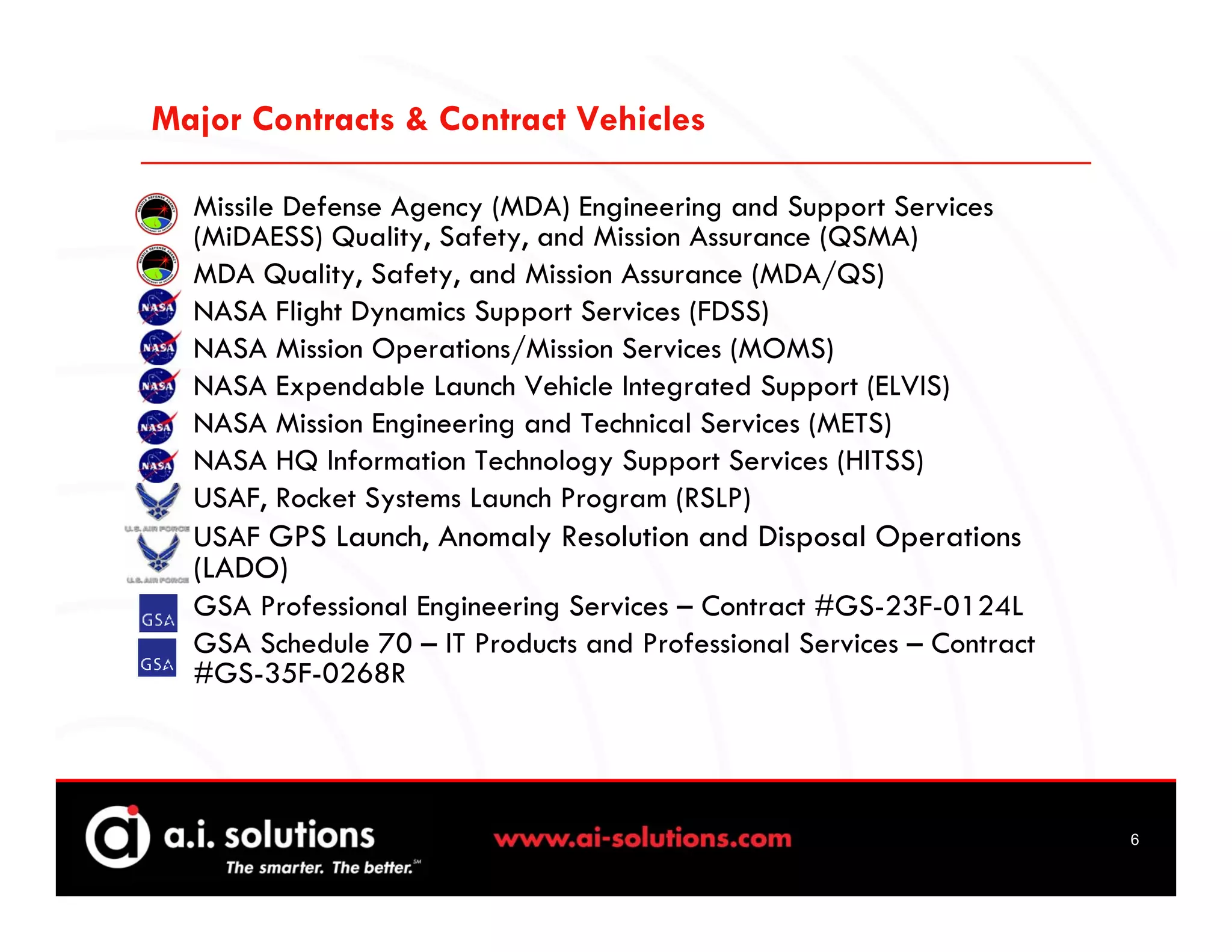 Major Contracts & Contract Vehicles

• Missile Defense Agency (MDA) Engineering and Support Services
  (MiDAESS) Quality, Safety, and Mission Assurance (QSMA)
• MDA Quality, Safety, and Mission Assurance (MDA/QS)
• NASA Flight Dynamics Support Services (FDSS)
• NASA Mission Operations/Mission Services (MOMS)
• NASA Expendable Launch Vehicle Integrated Support (ELVIS)
• NASA Mission Engineering and Technical Services (METS)
• NASA HQ Information Technology Support Services (HITSS)
• USAF, Rocket Systems Launch Program (RSLP)
• USAF GPS Launch, Anomaly Resolution and Disposal Operations
  (LADO)
• GSA Professional Engineering Services – Contract #GS-23F-0124L
• GSA Schedule 70 – IT Products and Professional Services – Contract
  #GS-35F-0268R




                                                                       6
 