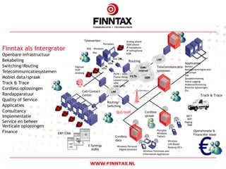 Telewerken                           Analog phone
                                                              Portables              ISDN phone
Finntax als Intergrator                          DOS - Windows                       IP hardphone
                                                                                     IP softwphone
                                                     Mac
Openbare infrastructuur                                                              GSM

                                                                       Dial-up
Bekabeling                                                                                Routing
                                                                    ISDN                                                            Applicaties
Switching/Routing                    Digitaal
                                                             xDSL                                                  Telecommunicatie Beheer
                                     VoIP                                                                                           Managementregistratie
Telecommunicatiesystemen             Analoog                               PSTN / ISDN
                                                                                                                   systemen
                                                                                                                                          Voicemail
                                                                                                                                          IVR
Mobiel data/spraak                                                         Frame-Relay
                                                                                                                                          Spraakherkening
                                                                           Leased Lines
                                                                                                                                          Voice Logging
Track & Trace                                                              xDSL
                                                                                                                                          Videoconferencing
                                                                           GSM/GPRS
Cordless oplossingen
                                       Fax
                                                                                                                                          Branche oplossingen
                                             Call/Contact                                         GSM dialers                             Etc.
Randapparatuur                               Center                                                                                                    Track & Trace
Quality of Service                                                  Routing/
Applicaties                                                         Switching
Consultancy                                                                  QoS/VoIP                   Cordless
Implementatie                                                                                           spraak                             DECT
                                                                                                                                            WIFI
Service en beheer                                                                                                                         Paging
Verticale oplossingen                                                                                                                       PMR

                                                                                                                   Portable
Finance                    ERP/CRM
                                                                                                                                                   Operationele &




                                                                                                                                                      €
                                                                                                                   Windows
                                                                                                                                                   Financiële lease
                                                                            Cordless                               Tablets
                                                                            data                                           Wireless
                                                                                                                           LAN Based
                                                  E-Synergy                  Windows Personal                              Desktop PC's
                                                    AURA                      Digital Assistant
                                                                                                      Wireless Terminals and
                                                                                                      Information Appliances
 