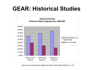 WHEN: recognize need WHAT: analyze need WHERE: locate WHY: evaluate / filter HOW: use effectively & ethically 5 Basic Information Skills 