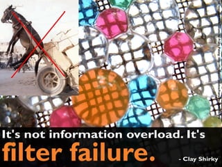 @ Empire State College GEAR: Basic Communication “ Approaches”   = Sources may be presented  without careful analysis , and it may be  inadequately documented Data source: Empire State College Fact Book, Eighth Edition 2008-09, p. 96 