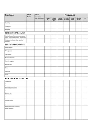 Produtos Porção
Padrão
Porção
Consumida
( nº / descrição)
Frequencia
1 vez por
dia
2 ou mais
vezes por
dia
5 a 6 vezes
por semana
2 a 4 vezes
por semana
1 vez por
semana
1 a 3 vezes
por mês
R / N
Manteiga
Margarina
Maionese
PETISCOS E ENLATADOS
Snacks (batata-frita, sanduíches, pizza,
esfiha, salgadinhos cheetos, amendoim)
Enlatados (milho/ervilha, palmito,
azeitona)
CEREAIS/ LEGUMINOSAS
Arroz integral
Arroz polido
Pão integral
Pão francês/forma
Biscoito salgado
Biscoito doce
Bolos
Macarrão
Feijão
HORTALIÇAS E FRUTAS
Folha crua :
-
-
Folha refogada/cozida:
-
-
Vegetal cru:
-
-
Vegetal cozido:
-
-
Tubérculos (cará, mandioca,
Batata, inhame)
 