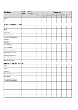 Produtos Porção
Padrão
Porção
Consumida
( nº / descrição)
Frequencia
1 vez por
dia
2 ou mais
vezes por
dia
5 a 6 vezes
por semana
2 a 4 vezes
por semana
1 vez por
semana
1 a 3 vezes
por mês
R / N
Frutas:
-
-
SOBREMESAS E DOCES
Sorvete
Tortas
Geléia/Mel
Doces/Balas/Caramelos
Chocolates/Achocolatados/
Bombom
BEBIDAS
Café com açúcar
Café sem açúcar
Suco natural com açúcar
Suco natural sem açúcar
Suco artificial com açúcar
Suco artificial sem açúcar
Refrigerante normal
PRODUTOS DIET E LIGHT
Adoçante
Geléia
Margarina
Requeijão/Iogurte/Creme de Leite
Refrigerante
Chocolate/Doces/Sorvetes/
Gelatina/Leite condensado
 