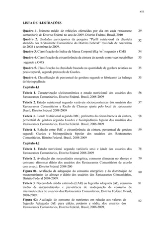 xiii
LISTA DE ILUSTRAÇÕES
Quadro 1. Número médio de refeições oferecidas por dia em cada restaurante
comunitário do Distrito Federal no ano de 2009. Distrito Federal, Brasil, 2010
29
Quadro 2. Unidades participantes da pesquisa “Perfil nutricional da clientela
atendida nos Restaurante Comunitário do Distrito Federal” realizada de novembro
de 2008 a setembro de 2009.
32
Quadro 3. Classificação do Índice de Massa Corporal (Kg /m2
) segundo a OMS 34
Quadro 4. Classificação da circunferência da cintura de acordo com risco metabólico
segundo a OMS
35
Quadro 5. Classificação da obesidade baseada na quantidade de gordura relativa ao
peso corporal, segundo protocolo de Guedes.
35
Quadro 6. Classificação do percentual de gordura segundo o fabricante da balança
de bioimpedância
35
Capítulo 4.1
Tabela 1. Caracterização sócioeconômica e estado nutricional dos usuários dos
Restaurantes Comunitários, Distrito Federal. Brasil, 2008-2009
56
Tabela 2. Estado nutricional segundo variáveis sócioeconômicas dos usuários dos
Restaurantes Comunitários e Razão de Chances ajusta pelo local do restaurante
Brasil, Distrito Federal 2008-2009
57
Tabela 3. Estado Nutricional segundo IMC, perímetro da circunferência da cintura,
percentual de gordura segundo Guedes e bioimpedância bipolar dos usuários dos
Restaurantes Comunitários, Distrito Federal. Brasil, 2008-2009
58
Tabela 4. Relação entre IMC e circunferência da cintura, percentual de gordura
segundo Guedes e bioimpedância bipolar dos usuários dos Restaurantes
Comunitários, Distrito Federal. Brasil, 2008-2009
59
Capítulo 4.2
Tabela 1. Estado nutricional segundo variáveis sexo e idade dos usuários dos
Restaurantes Comunitários, Distrito Federal 2008-2009
78
Tabela 2. Avaliação das necessidades energética, consumo alimentar no almoço e
consumo alimentar diário dos usuários dos Restaurantes Comunitários de acordo
com o sexo. Distrito Federal 2008-200
79
Figura 01. Avaliação da adequação do consumo energético e da distribuição de
macronutrientes do almoço e diário dos usuários dos Restaurantes Comunitários,
Distrito Federal 2008-2009.
80
Tabela 3. Necessidade média estimada (EAR) ou Ingestão adequada (AI), consumo
médio de micronutrientes e prevalência de inadequação de consumo de
micronutrientes de usuários dos Restaurantes Comunitários, Distrito Federal, Brasil,
2008-2009.
81
Figura 02: Avaliação do consumo de nutrientes em relação aos valores de
Ingestão Adequada (AI) para cálcio, potássio e sódio, dos usuários dos
Restaurantes Comunitários, Distrito Federal, Brasil, 2008-2009.
82
 