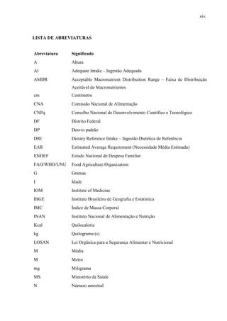 xiv
LISTA DE ABREVIATURAS
Abreviatura Significado
A Altura
AI Adequate Intake – Ingestão Adequada
AMDR Acceptable Macronutrient Distribuition Range – Faixa de Distribuição
Aceitável de Macronutrientes
cm Centímetro
CNA Comissão Nacional de Alimentação
CNPq Conselho Nacional de Desenvolvimento Científico e Tecnológico
DF Distrito Federal
DP Desvio padrão
DRI Dietary Reference Intake – Ingestão Dietética de Referência
EAR Estimated Average Requirement (Necessidade Média Estimada)
ENDEF Estudo Nacional de Despesa Familiar
FAO/WHO/UNU Food Agriculture Organization
G Gramas
I Idade
IOM Institute of Medicine
IBGE Instituto Brasileiro de Geografia e Estatística
IMC Índice de Massa Corporal
INAN Instituto Nacional de Alimentação e Nutrição
Kcal Quilocaloria
kg Quilograma (s)
LOSAN Lei Orgânica para a Segurança Alimentar e Nutricional
M Média
M Metro
mg Miligrama
MS Ministério da Saúde
N Número amostral
 