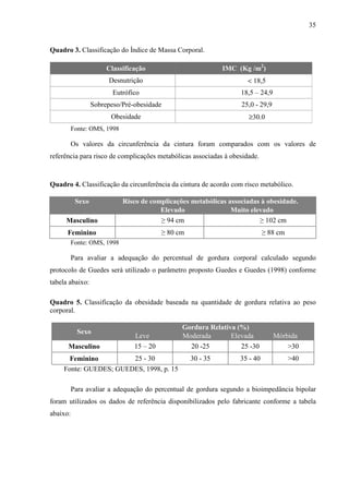 35
Quadro 3. Classificação do Índice de Massa Corporal.
Fonte: OMS, 1998
Os valores da circunferência da cintura foram comparados com os valores de
referência para risco de complicações metabólicas associadas à obesidade.
Quadro 4. Classificação da circunferência da cintura de acordo com risco metabólico.
Fonte: OMS, 1998
Para avaliar a adequação do percentual de gordura corporal calculado segundo
protocolo de Guedes será utilizado o parâmetro proposto Guedes e Guedes (1998) conforme
tabela abaixo:
Quadro 5. Classificação da obesidade baseada na quantidade de gordura relativa ao peso
corporal.
Fonte: GUEDES; GUEDES, 1998, p. 15
Para avaliar a adequação do percentual de gordura segundo a bioimpedância bipolar
foram utilizados os dados de referência disponibilizados pelo fabricante conforme a tabela
abaixo:
Sexo Risco de complicações metabólicas associadas à obesidade.
Elevado Muito elevado
Masculino ≥ 94 cm ≥ 102 cm
Feminino ≥ 80 cm ≥ 88 cm
Sexo
Gordura Relativa (%)
Leve Moderada Elevada Mórbida
Masculino 15 – 20 20 -25 25 -30 >30
Feminino 25 - 30 30 - 35 35 - 40 >40
Classificação IMC (Kg /m2
)
Desnutrição < 18,5
Eutrófico 18,5 – 24,9
Sobrepeso/Pré-obesidade 25,0 - 29,9
Obesidade ≥30.0
 