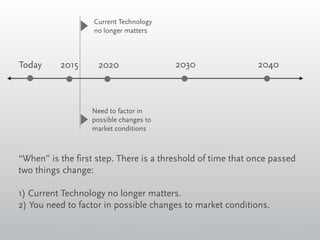 Current Technology
                   no longer matters



Today     2015      2020                2030                 2040



                  Need to factor in
                  possible changes to
                  market conditions



“When” is the first step. There is a threshold of time that once passed
two things change:

1) Current Technology no longer matters.
2) You need to factor in possible changes to market conditions.
 
