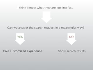 I think I know what they are looking for...




  Can we answer the search request in a meaningful way?


         YES                                    NO




Give customized experience              Show search results
 
