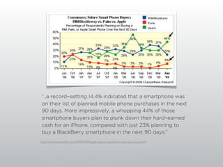 “..a record-setting 14.4% indicated that a smartphone was
 on their list of planned mobile phone purchases in the next
 90 days. More impressively, a whopping 44% of those
 smartphone buyers plan to plunk down their hard-earned
 cash for an iPhone, compared with just 23% planning to
 buy a BlackBerry smartphone in the next 90 days.”
http://www.intomobile.com/2009/07/09/apple-iphone-demand-on-the-up-and-up.html
 