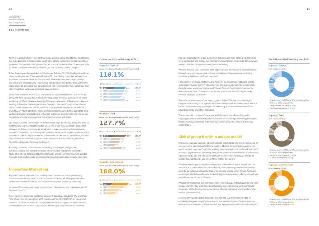 Annual Report Hyundai Capital / Hyundai Card / Hyundai Commercial 20…