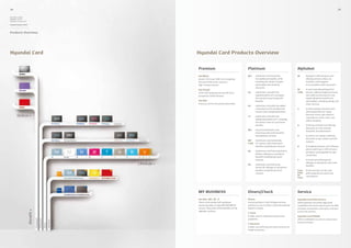 34                                                                                                                                                            35

Hyundai Capital,
Hyundai Card 
Hyundai Commercial

Annual Report 2010



Products Overview




Hyundai Card         Hyundai Card Products Overview


                     Premium                                       Platinum                                       Alphabet
                     the Black                                     M3       A platinum card featuring             M       A popular multi-purpose card
                     Korea’s first-ever VVIP card, targeting                the additional benefits of M,                 allowing drivers, diners, air
                     the top 0.05% of the country’s                         including the nation’s largest                travelers, and shoppers
                     high- income earners                                   automobile and refueling                      to accumulate multi-use points
                                                                            discounts
                     the Purple                                                                                   M       A card especially designed for
                     A VIP card targeting the top 5% most          H3       A platinum card with the              Lady    women, adding shopping, beauty,
                     prosperous South Koreans                               added benefits of H, including                and child care discounts to the
                                                                            the country’s best family life                regular M points benefits for
                     the Red                                                benefits                                      automobiles, refueling, dining, and
                     A luxury card for the professional elite                                                             other services
                                                                   R3       A platinum card with the added
                                                                            convenience of R, including the       V       A multi-purpose discount card
                                                                            nation’s best shopping benefits               offering benefits for using
                                                                                                                          discount stores, gas stations,
                                                                   T3       A platinum card with the
                                                                                                                          convenience stores, taxis, and
                                                                            additional benefits of T, including
                                                                                                                          online shopping
                                                                            the nation’s best air and travel
                                                                            benefits                              H       A family-oriented card offering
                                                                                                                          discounts at cram schools,
                                                                   M2       A practical platinum card
                                                                                                                          hospitals, and pharmacies
                                                                            featuring multi-point benefits
                                                                            and platinum services                 O       A card for car owners, offering
                                                                                                                          discounts at gas, diesel, and LPG
                                                                   M2   A platinum card exclusively
                                                                                                                          stations
                                                                   Lady for women, with multi-point
                                                                            benefits and platinum services        R       A shopping rewards card, offering
                                                                                                                          points worth up to 10% of every
                                                                   A2       A platinum card featuring Asiana
                                                                                                                          purchase, exchangeable for gift
                                                                            Airlines mileage accumulation
                                                                                                                          certificates
                                                                            benefits and platinum-level
                                                                            services                              T       A travel card offering both
                                                                                                                          mileage accumulation and travel
                                                                   K2       A platinum card featuring
                                                                                                                          benefits
                                                                            Korean Air mileage accumulation
                                                                            benefits and platinum-level           Post-   A toll card that can be used
                                                                            services                              Paid,   after payment for extra user
                                                                                                                  Hi-     convenience
                                                                                                                  Pass




                     MY BUSINESS                                   Diners/Check                                   Service
                     the Red , M2 , M , O                          Diners                                         Hyundai Card Club Service
                     These cards enable self-employed              Featuring Diners Club Privilege Services       Offers platinum and other high-level
                     businesspeople to enjoy MY BUSINESS           and free access to Diners Club International   cardholders discounts worth up to 10-20%
                     service. They offer all the benefits of the   Airport Lounges                                at hotels, restaurants, wine bars, and spas
                     alphabet card line                                                                           across the country
                                                                   C Point
                                                                   A debit card for making easy purchase          Hyundai Card PRIVIA
                                                                   payments                                       Offers cardholders access to cultural and
                                                                                                                  leisure activities
                                                                   C Discount
                                                                   A debit card offering cash-back services for
                                                                   frugal consumers
 