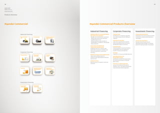 38                                                                                                                                                                                                                               39

Hyundai Capital,
Hyundai Card 
Hyundai Commercial

Annual Report 2010



Products Overview




Hyundai Commercial                                                                       Hyundai Commercial Products Overview


                                                                                         Industrial Financing                        Corporate Financing                            Investment Financing
                     Industrial Financing                                                Instalment plans for commercial vehicles    Corporate loans                                Private equity investments
                                                                                         and construction machinery                  Provide loans to companies using their         An efficient tool to secure funds for facility
                     New installment        Used car loans         Machine tool leases   - Number one in the domestic commercial     own credit rating and asset holdings as        investments, working capital expansion,
                     plan                                          and installment
                                                                                           vehicles and construction machinery       collateral                                     and mergers
                                                                   plans
                                                                                           installment plan sector
                                                                                                                                     Financing for real estate                      Fixed income investments
                                                                                         - Official installment plan provider for
                                                                                                                                     Large-sum corporate loans using the            Resolves financial needs that are
                                                                                           Hyundai Motors, Kia Motors, and Hyundai
                                                                                                                                     future profitability of their real estate      generated during all stages of corporate
                                                                                           Heavy Industries
                                                                                                                                     development projects as security               growth through systematic risk analyses
                                                                                         Used commercial vehicles and
                                                                                                                                     Corporate leases
                                                                                         construction machinery loans
                                                                                                                                     Financial products to purchase facilities
                                                                                         Installment plans for customers who
                                                                                                                                     and equipment that are required for
                                                                                         need funds to purchase or operate used
                                                                                                                                     business startups and expansion
                                                                                         commercial vehicles or construction
                     Corporate Financing                                                 machinery                                   Factoring
                                                                                                                                     Trade bills or accounts receivable discounts
                     Corporate loans        Financing for          Corporate             Machine tool leases and installment plans
                                            real estate            leases                Leases and installment plans for            Specialized products for
                                                                                         customers who need funding to purchase      Hyundai Motor Group
                                                                                         machine tools                               Specialized corporate financing products
                                                                                                                                     for the business partners of Hyundai
                                                                                         Financial Services
                                                                                                                                     Motor Group
                                                                                         Special services for Hyundai Commercial
                                                                                         customers                                   Financing for medical equipment
                                                                                                                                     Leases and installment financing for
                                                                                                                                     hospitals, clinics, and medical foundations
                                                                                                                                     to purchase new medical equipment
                     Factoring              Specialized products   Financing for
                                            for Hyundai Motor      medical equipment
                                            Group




                     Investment Financing

                     Private equity         Fixed income
                     investments            investments
 