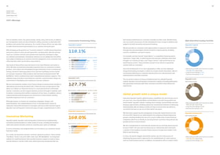 14                                                                                                                                                                                                                                                                                    15

Hyundai Capital,
Hyundai Card &
Hyundai Commercial

Annual Report 2010



CEO’s Message




form of weather charts: fair, partly cloudy, cloudy, rainy, and stormy. In addition,                                                                had closely studied how our customers actually use their cards. Besides being
                                                                                       Conservative Provisioning Policy                                                                                                                   Well-Diversified Funding Portfolio
our management teams are also involved in calling customers to deal with their                                                                      very successful, the process of their development from concept to delivery was
problems and resolve their grievances. As a result of these efforts, we were able                                                                   judged to be both innovative and ground-breaking.
                                                                                       Hyundai Capital                                                                                                                                    Hyundai Capital
to make three thousand improvements to our systems during the year.
                                                                                       Actual 2010 Reserve/Regulatory (FSS) Guideline (%)                                                                                                 2010 Funding Portfolio
                                                                                                                                                    We also provide our customers with opportunities to enjoy rest and relaxation
After bringing up the question on “Customer Solution” in 2009 and putting these
measures in place in 2010, we will spend 2011 verifying them. We will see how          118.1%                                                       through new and meaningful cultural activities in diverse genres, including
                                                                                                                                                    concerts, exhibitions, and sports events.
                                                                                                                                                                                                                                                   ABS
                                                                                                                                                                                                                                                   16.5%

much our customer services and systems have improved, and begin to align                                                                                                                                                                   Loans
our solutions preemptively. Preemptive solutions are our pledge that we will be                                                                     For example, we have hosted “Super Match,” a competition featuring sports              7.4%
                                                                                        FSS Guideline vs.  Actual Reserve (In billions of KRW)
more adept at looking at our services from the viewpoints of our customers and                                                                      superstars; “Super Talk,” in which Korean and overseas celebrities share their         CP
                                                                                                                                                                                                                                           8.5%
                                                                                       ’10 401                                 478        118.1%    thoughts on a variety of topics; and “Super Concert,” with performances by                                     Bonds
reflecting them when we introduce new products.                                                                                                                                                                                                                    67.5%
                                                                                       ’09   288                               442         153.2%
                                                                                                                                                    world-famous artists. These activities are part of our efforts to genuinely
                                                                                       ’08   282                           427             151.6%
One result of these efforts was the launch of our new Platinum card series in                                                                       connect with our customers.
                                                                                       ’07   246                         398               161.5%
2010. We have received very favorable responses from our customers to these
products, all of which were developed through exhaustive CS pre-screening and
                                                                                       ’06   306                               461         150.4%   Since the development of our own typography in 2004, we have deployed                 • aintainingtheABSandCPportiontowithin
                                                                                                                                                                                                                                           M
                                                                                                                                                    integrated branding strategies in which our brands market themselves. We are            20% and 10%, respectively
testing, instead of releasing products first and then modifying services based
                                                                                                                                                                                                                                          • ong-termborrowings:63.5%
                                                                                                                                                                                                                                           L
on customer responses. Other products that we have introduced include “MY                                                                           consistently reflecting our corporate identity (CI) at our cultural events and
                                                                                                                                                                                                                                          • verseasborrowings:36.4%
                                                                                                                                                                                                                                           O
BUSINESS,” which combines loans with comprehensive business supports. This                                                                          advertisements and other activities.
widened range of products and enhanced customer communications shows our               Hyundai Card
                                                                                                                                                    The successful creation of these unrivalled brands has allowed Hyundai                Hyundai Card
commitment to developing more advanced customer solutions.                             Actual 2010 Reserve/Regulatory (FSS) Guideline (%)
                                                                                                                                                    Capital, Hyundai Card and Hyundai Commercial to deploy a branding philosophy          2010 Funding Portfolio

We also increased the number of our Finance Shops to twenty-three and plan to
add twenty-one more by the end of 2011. These are new-concept spaces that
                                                                                       127.7%                                                       that genuinely communes with their customers and offers them distinctive
                                                                                                                                                    experiences.                                                                              Loans
                                                                                                                                                                                                                                              10.1%
                                                                                                                                                                                                                                                      ABS
                                                                                                                                                                                                                                                      7.2%


allow us to deliver our financial services in a more personal and comfortable
                                                                                        FSS Guideline vs.  Actual Reserve (In billions of KRW)                                                                                           CP
manner. Customers can also request advisory services through its website, with                                                                                                                                                             9.1%

an advisor contacting them within a maximum of four hours. In addition, various
cultural and educational programs are carried out in these venues, winning
                                                                                       ’10 148
                                                                                       ’09   114                     142
                                                                                                                                 189      127.7%
                                                                                                                                           123.9%
                                                                                                                                                    Global growth with a unique model                                                                              Bonds
                                                                                                                                                                                                                                                                   73.6%
favorable responses from our customers.                                                ’08   94                     135                    143.3%
                                                                                                                                                    Improving Hyundai Capital’s global business capabilities has also become one of
                                                                                       ’07   52               104                          200.4%
                                                                                                                                                    our must-dos, since Hyundai Motor and Kia Motors are both faring well in the
Although anyone can imitate our marketing campaigns, designs, and                      ’06   89                          158               178.1%
                                                                                                                                                    world market. Hyundai Capital is seeking more strategic and profitable overseas       • aintainingtheABSandCPportiontowithin
                                                                                                                                                                                                                                           M
advertisements, the competitiveness of our CS and operations cannot be
                                                                                                                                                    business opportunities, breaking away from conventional methods of advancing            20% and 10%, respectively
replicated. These differentiated CS strategies will ensure that Hyundai Capital,
                                                                                                                                                    internationally. We are taking a variety of steps to ensure that we will be as        • ong-termborrowings:56.5%
                                                                                                                                                                                                                                           L
Hyundai Card and Hyundai Commercial enjoy stronger competitiveness in 2011.                                                                                                                                                               • verseasborrowings:6.4%
                                                                                                                                                                                                                                           O
                                                                                                                                                    successful overseas as we are at home within five years.
                                                                                       Hyundai Commercial
                                                                                       Actual 2010 Reserve/Regulatory (FSS) Guideline (%)
                                                                                                                                                    We have been supporting the management of Hyundai Capital America in the              Hyundai Commercial
                                                                                                                                                    US since 2007. Based on our solid network, the company achieved impressive
Innovative Marketing
                                                                                       168.0%
                                                                                                                                                                                                                                          2010 Funding Portfolio
                                                                                                                                                    growth, including doubling the size of its assets. Unlike other Korean financial
                                                                                                                                                                                                                                                      ABS
                                                                                                                                                    companies which focus heavily on servicing Korean customers living abroad, we                     8.1%
Hyundai Capital, Hyundai Card and Hyundai Commercial are implementing
                                                                                                                                                    provide services to local citizens.                                                    Loans
innovative marketing ideas in a wide variety of areas, including the business                                                                                                                                                              18.2%
                                                                                        FSS Guideline vs.  Actual Reserve (In billions of KRW)
realm and cultural activities, based on creativity and a spirit of challenge.
                                                                                                                                                    We also strengthened our international network by successfully advancing into
                                                                                       ’10 16                                        26   168.0%
                                                                                                                                                    Europe in 2009. This was done by enhancing our relationship with Santander,                                     Bonds
In terms of business, we analyzed what sort of products our customers would            ’09   10                            22              222.8%                                                                                           CP                      60.6%
                                                                                                                                                    a member of the leading consumer finance house in Europe and a leader in the            13.0%
find most useful.                                                                      ’08   10                     17                     179.7%

                                                                                       ’07   5                15                           286.0%   field of auto financing.
As a result, we launched customer-centered, signature products. These include
                                                                                                                                                    In China, the world’s biggest automobile market, we are in the process of
“the Black,” Korea’s very first VVIP credit card; “MY BUSINESS,” an integrated                                                                                                                                                            • aintainingtheABSandCPportiontowithin
                                                                                                                                                                                                                                           M
                                                                                                                                                    obtaining the government’s approval for the establishment of a joint venture            20% and 10%, respectively
solution for small businesses that provides business support as well as loans;
                                                                                                                                                    with our local business partner. In addition, we opened an office in India in 2010,   • ong-termborrowings:60%
                                                                                                                                                                                                                                           L
and the Platinum 3 series credit cards, which were only introduced after we
 