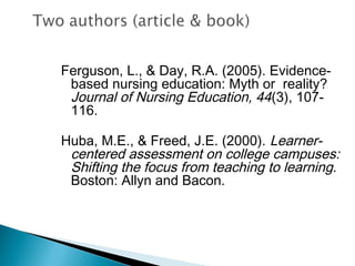 Ferguson, L., & Day, R.A. (2005). Evidence-
 based nursing education: Myth or reality?
 Journal of Nursing Education, 44(3), 107-
 116. 

Huba, M.E., & Freed, J.E. (2000). Learner-
 centered assessment on college campuses:
 Shifting the focus from teaching to learning.
 Boston: Allyn and Bacon.
 