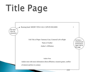 Running head: SHORT TITLE ALL CAPS IN HEADER                                     1
No more
than 50
characters



                        Full Title of Paper: Sentence Case, Centered Left to Right                Full title is
                                                                                                  centered and
                                               Name of Author                                     positioned in
                                                                                                  upper half of
                                           Author’s Affiliation
                                                                                                  the page




                                                 Author Note

             Author note with more information about affiliation, research grants, conflict

             of interest and how to contact.
                                                            Robin Sontheimer University of
                                                        Missouri-Kansas City Writing Center
                                                                                      2009
 