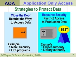2010 app only access | PDF