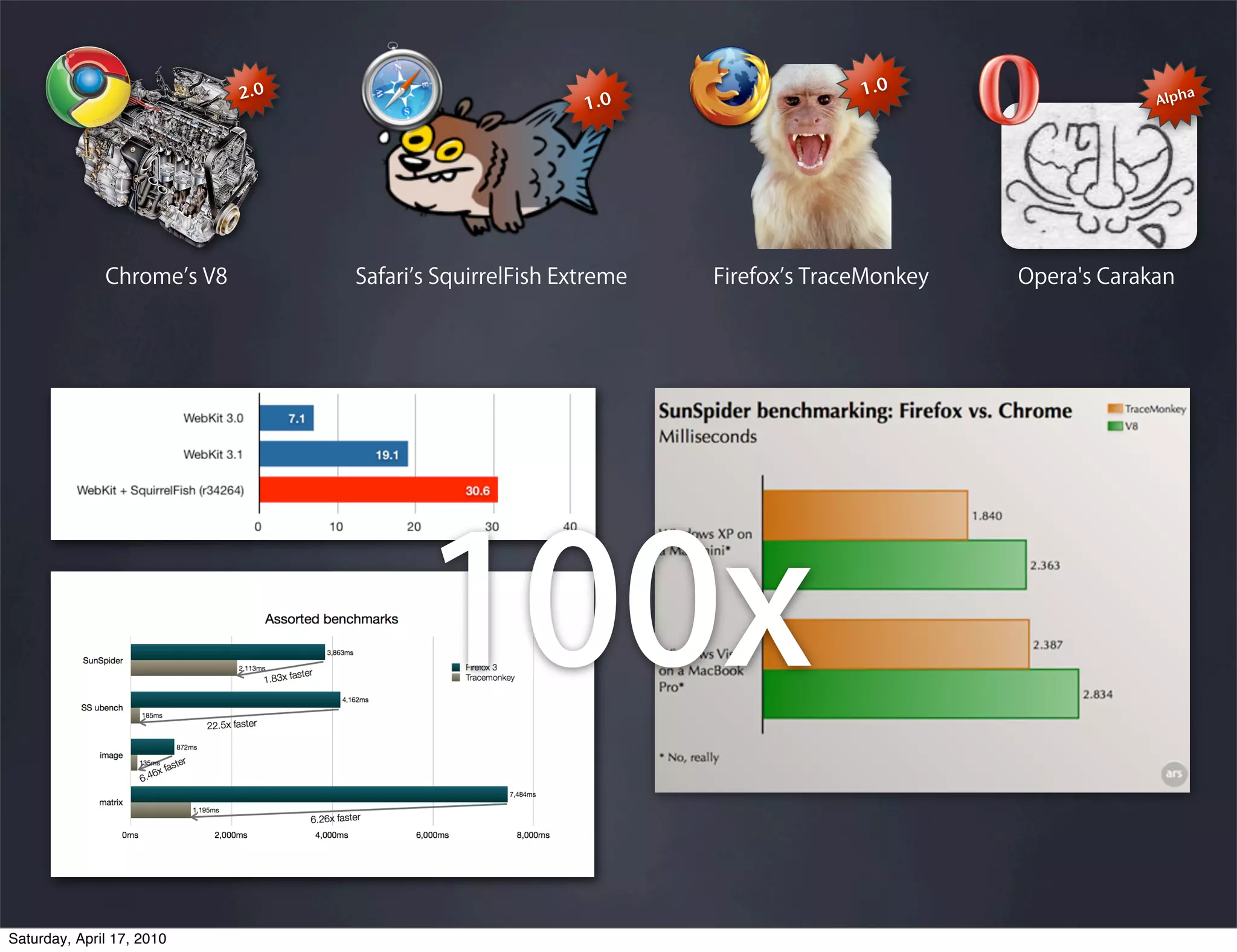 2.0         1.0       a
                                 1.0         Alph




Saturday, April 17, 2010
 