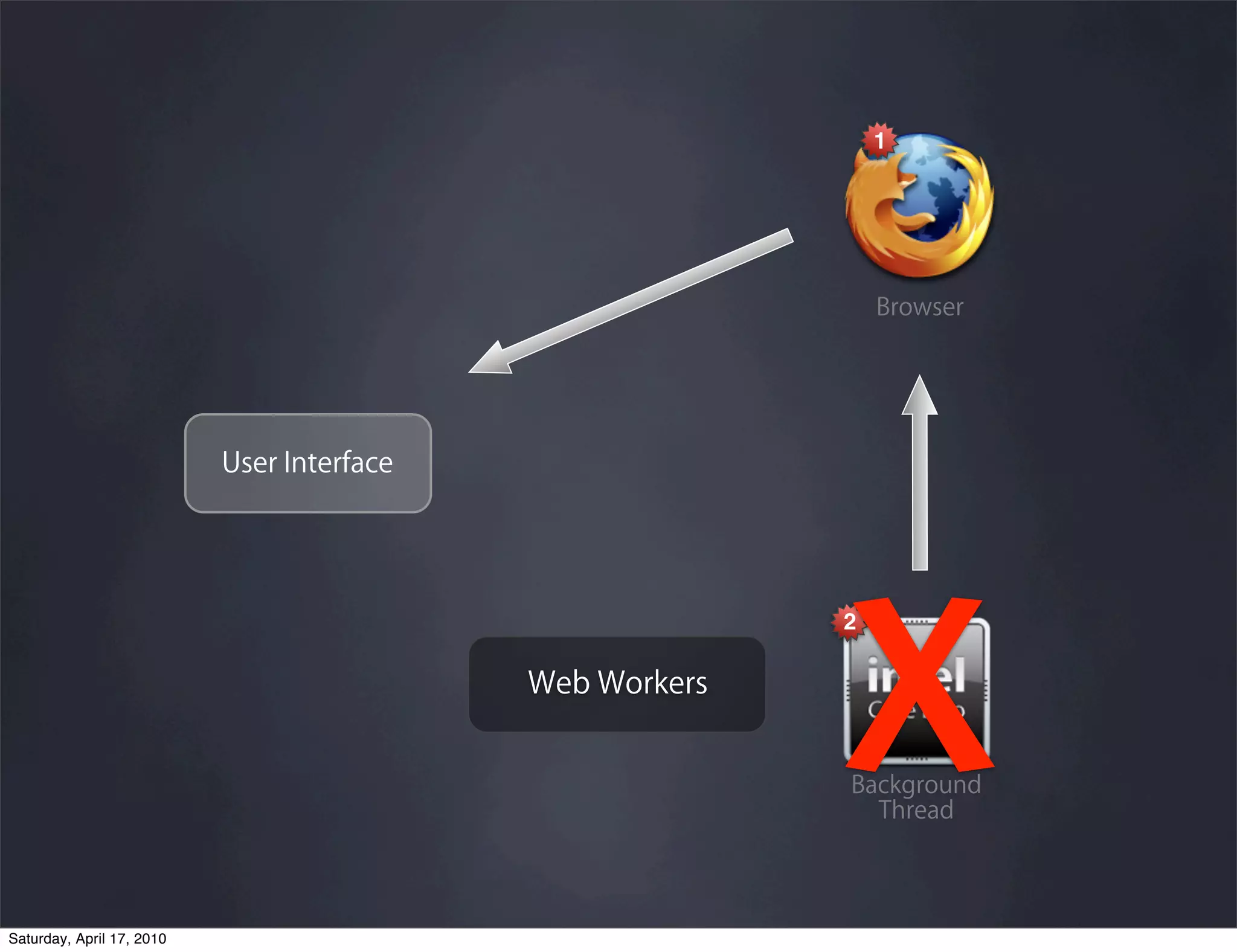 1




                           X
                           2




Saturday, April 17, 2010
 