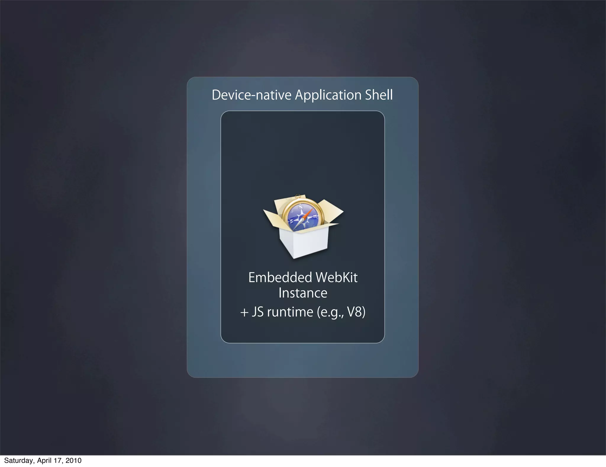 Saturday, April 17, 2010
 