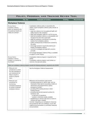 Developing Workplace Violence and Harassment Policies and Programs: A Toolbox




          Overview andProgram, actionTraining Review Tool
            Policy, Context for and
                              Yes No                 Examples of Content                      Existing   Recommended

 Workplace Violence
 Do you have a                         A workplace violence policy is required by the
 workplace violence                    OHSA. A good workplace violence policy should, at
 policy, as required by the            minimum:
 Occupational Health and               • state that violence is an occupational health and
 Safety Act (OHSA)?                      safety hazard in the workplace
                                       • state what workplace violence is and its sources
                                       • state that workplace violence is unacceptable and
                                         recognize the harm that could result
                                       • state the employer's commitment to protecting
                                         workers from workplace violence
                                       • outline consequences of behaviours covered by
                                         the policy
                                       • encourage workers to report all incidents and
                                         threats of workplace violence
                                       • commit to investigate and deal with concerns
                                         promptly
                                       An Example Workplace Violence Policy is available
                                       on page 67 in this Toolbox.

 Do you have a                         A workplace violence program is required by the
 workplace violence                    OHSA.
 program, as required by               A workplace violence program must include, at
 the OHSA?                             minimum, the elements below.

 Does your workplace violence program include the following elements, required by the OHSA?

 • Measures and                        See the Workplace Violence Assessments.
   procedures to control
   the risks identified by
   your assessment as
   likely to expose a
   worker to physical
   injury

 • Measures and                        Measures and procedures could include:
   procedures for                      • providing equipment to call for help, such as
   summoning                             individual or fixed alarms (sounding or silent) or
   immediate assistance                  cell phones (pre-programmed to call an
   for actual or potential               emergency number)
   workplace violence                  • providing GPS tracking devices or other
                                         locating devices
                                       • providing internal and external numbers for
                                         workers to call
                                           • at all hours of operations
                                           • posted or otherwise readily available
                                       • establishing an internal code word or words to
                                         indicate that help is needed
                                       Consider integrating your workplace’s measures
                                       and procedures with your building’s, or join with
                                       neighbouring businesses to coordinate measures
                                       and procedures.




                                                                                                                       7
 
