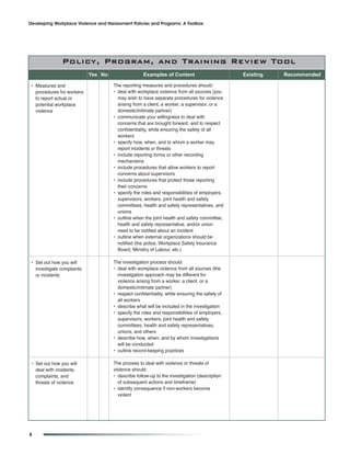 Developing Workplace Violence and Harassment Policies and Programs: A Toolbox




         Overview andProgram, actionTraining Review Tool
           Policy, Context for and
                            Yes No                  Examples of Content                        Existing   Recommended

 • Measures and                      The reporting measures and procedures should:
   procedures for workers            • deal with workplace violence from all sources (you
   to report actual or                 may wish to have separate procedures for violence
   potential workplace                 arising from a client, a worker, a supervisor, or a
   violence                            domestic/intimate partner)
                                     • communicate your willingness to deal with
                                       concerns that are brought forward, and to respect
                                       confidentiality, while ensuring the safety of all
                                       workers
                                     • specify how, when, and to whom a worker may
                                       report incidents or threats
                                     • include reporting forms or other recording
                                       mechanisms
                                     • include procedures that allow workers to report
                                       concerns about supervisors
                                     • include procedures that protect those reporting
                                       their concerns
                                     • specify the roles and responsibilities of employers,
                                       supervisors, workers, joint health and safety
                                       committees, health and safety representatives, and
                                       unions
                                     • outline when the joint health and safety committee,
                                       health and safety representative, and/or union
                                       need to be notified about an incident
                                     • outline when external organizations should be
                                       notified (the police, Workplace Safety Insurance
                                       Board, Ministry of Labour, etc.)

 • Set out how you will              The investigation process should:
   investigate complaints            • deal with workplace violence from all sources (the
   or incidents                        investigation approach may be different for
                                       violence arising from a worker, a client, or a
                                       domestic/intimate partner)
                                     • respect confidentiality, while ensuring the safety of
                                       all workers
                                     • describe what will be included in the investigation
                                     • specify the roles and responsibilities of employers,
                                       supervisors, workers, joint health and safety
                                       committees, health and safety representatives,
                                       unions, and others
                                     • describe how, when, and by whom investigations
                                       will be conducted
                                     • outline record-keeping practices

 • Set out how you will              The process to deal with violence or threats of
   deal with incidents,              violence should:
   complaints, and                   • describe follow-up to the investigation (description
   threats of violence                 of subsequent actions and timeframe)
                                     • identify consequence if non-workers become
                                       violent




8
 