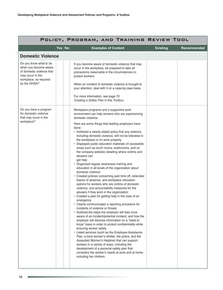 Developing Workplace Violence and Harassment Policies and Programs: A Toolbox




         Overview andProgram, actionTraining Review Tool
           Policy, Context for and
                             Yes No                Examples of Content                          Existing   Recommended

 Domestic Violence
 Do you know what to do               If you become aware of domestic violence that may
 when you become aware                occur in the workplace, be prepared to take all
 of domestic violence that            precautions reasonable in the circumstances to
 may occur in the                     protect workers.
 workplace, as required
 by the OHSA?                         When an incident of domestic violence is brought to
                                      your attention, deal with it on a case-by-case basis.

                                      For more information, see page 70
                                      Creating a Safety Plan in this Toolbox.

 Do you have a program                Workplace programs and a supportive work
 for domestic violence                environment can help workers who are experiencing
 that may occur in the                domestic violence.
 workplace?
                                      Here are some things that leading employers have
                                      done:
                                      • Instituted a clearly stated policy that any violence,
                                        including domestic violence, will not be tolerated in
                                        the workplace or on work property
                                      • Displayed public education materials (in accessible
                                        areas such as lunch rooms, washrooms, and on
                                        the company website) detailing where victims and
                                        abusers can
                                        get help
                                      • Organized regular awareness training and
                                        education in all levels of the organization about
                                        domestic violence
                                      • Created policies concerning paid time off, extended
                                        leaves of absence, and workplace relocation
                                        options for workers who are victims of domestic
                                        violence, and accountability measures for the
                                        abusers if they work in the organization
                                      • Created a plan for getting help in the case of an
                                        emergency
                                      • Clearly communicated a reporting procedure for
                                        incidents of violence or threats
                                      • Outlined the steps the employer will take once
                                        aware of an incident/potential incident, and how the
                                        employer will disclose information on a “need to
                                        know” basis in order to protect confidentiality while
                                        ensuring worker safety
                                      • Listed services (such as the Employee Assistance
                                        Plan, a local women’s shelter, the police, and the
                                        Assaulted Women’s Helpline) that can support
                                        workers in a variety of ways, including the
                                        development of a personal safety plan that
                                        considers the worker’s needs at work and at home,
                                        including her children.




10
 