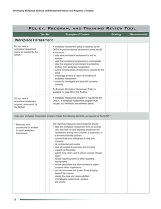 Developing Workplace Violence and Harassment Policies and Programs: A Toolbox




         Overview andProgram, actionTraining Review Tool
           Policy, Context for and
                              Yes No                Examples of Content                            Existing   Recommended

 Workplace Harassment
 Do you have a                         A workplace harassment policy is required by the
 workplace harassment                  OHSA. A good workplace harassment policy should,
 policy, as required by the            at minimum:
 OHSA?                                 • state what workplace harassment is and its
                                         sources
                                       • state that workplace harassment is unacceptable
                                       • state the employer's commitment to protecting
                                         workers from workplace harassment
                                       • outline consequences of behaviours covered by the
                                         policy
                                       • encourage workers to report all incidents of
                                         workplace harassment
                                       • commit to investigate and deal with concerns
                                         promptly

                                       An Example Workplace Harassment Policy is
                                       available on page 68 in this Toolbox.

 Do you have a                         A workplace harassment program is required by the
 workplace harassment                  OHSA. A workplace harassment program must
 program, as required by               include, at a minimum, the elements below.
 the OHSA?


 Does your workplace harassment program include the following elements, as required by the OHSA?


 • Measures and                        The reporting measures and procedures should:
   procedures for workers              • deal with workplace harassment from all sources
   to report workplace                   (you may wish to have separate procedures for
   harassment                            harassment arising from a worker, a supervisor, or
                                         a domestic/intimate partner)
                                       • communicate your willingness to deal with
                                         concerns
                                       • be confidential and neutral
                                       • treat all complaints seriously and promptly
                                       • respect confidentiality
                                       • specify how, when, and to whom a worker should
                                         report
                                       • include reporting forms or other recording
                                         mechanisms
                                       • include processes that allow workers to report
                                         concerns about supervisors
                                       • include processes that protect those bringing
                                         forward the concern
                                       • specify the roles and responsibilities
                                         of employers, supervisors, workers,
                                         and unions




12
 