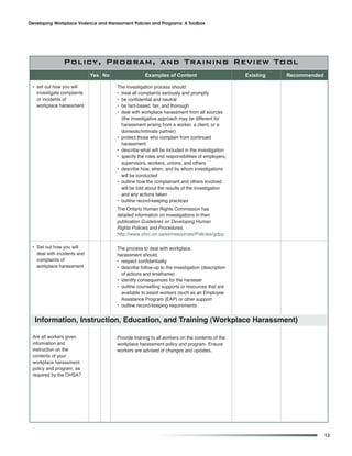 Developing Workplace Violence and Harassment Policies and Programs: A Toolbox




         Overview andProgram, actionTraining Review Tool
           Policy, Context for and
                             Yes No                Examples of Content                         Existing   Recommended

 • set out how you will               The investigation process should:
   investigate complaints             • treat all complaints seriously and promptly
   or incidents of                    • be confidential and neutral
   workplace harassment               • be fact-based, fair, and thorough
                                      • deal with workplace harassment from all sources
                                        (the investigative approach may be different for
                                        harassment arising from a worker, a client, or a
                                        domestic/intimate partner)
                                      • protect those who complain from continued
                                        harassment
                                      • describe what will be included in the investigation
                                      • specify the roles and responsibilities of employers,
                                        supervisors, workers, unions, and others
                                      • describe how, when, and by whom investigations
                                        will be conducted
                                      • outline how the complainant and others involved
                                        will be told about the results of the investigation
                                        and any actions taken
                                      • outline record-keeping practices
                                      The Ontario Human Rights Commission has
                                      detailed information on investigations in their
                                      publication Guidelines on Developing Human
                                      Rights Policies and Procedures.
                                      http://www.ohrc.on.ca/en/resources/Policies/gdpp

 • Set out how you will               The process to deal with workplace
   deal with incidents and            harassment should:
   complaints of                      • respect confidentiality
   workplace harassment               • describe follow-up to the investigation (description
                                        of actions and timeframe)
                                      • identify consequences for the harasser
                                      • outline counselling supports or resources that are
                                        available to assist workers (such as an Employee
                                        Assistance Program (EAP) or other support
                                      • outline record-keeping requirements


  information, instruction, education, and training (Workplace Harassment)

 Are all workers given                Provide training to all workers on the contents of the
 information and                      workplace harassment policy and program. Ensure
 instruction on the                   workers are advised of changes and updates.
 contents of your
 workplace harassment
 policy and program, as
 required by the OHSA?




                                                                                                                        13
 