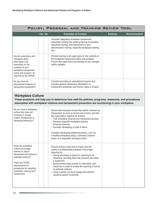 Developing Workplace Violence and Harassment Policies and Programs: A Toolbox




         Overview andProgram, actionTraining Review Tool
           Policy, Context for and
                            Yes No                  Examples of Content                          Existing   Recommended

                                      Consider integrating workplace harassment
                                      prevention training into existing training (orientation,
                                      sensitivity training, anti-harassment or anti-
                                      discrimination training, respectful workplace training,
                                      etc.)

 Are all supervisors and              Provide training to all supervisors on the contents of
 managers given                       the workplace harassment policy and program.
 information and                      Ensure that supervisors are advised of any changes
 instruction on the                   and/or updates.
 contents of your
 workplace harassment
 policy and program, as
 required by the OHSA?

 Do you have an                       Consider providing an educational program that
 educational program on               includes general awareness information on
 harassment prevention?               harassment prevention and human rights in Ontario.



  Workplace Culture
  these questions will help you to determine how well the policies, programs, measures, and procedures
  associated with workplace violence and harassment prevention are functioning in your workplace.

 Do you have a workplace              Ensure that everyone knows that neither violence nor
 culture that does not                harassment are ever a normal part of work, and that
 condone or accept                    the organization respects all workers.
 violent, threatening, or             • Post workplace violence and harassment policies
 harassing behaviour?                 • Develop respectful workplace policies
                                      • Embrace diversity
                                      • Consider developing a code of ethics

                                      Consider developing additional policies, such as
                                      a healthy-workplace policy, a domestic violence
                                      policy, or a respectful workplace policy


 Does the workplace                   Ensure workers know how to report and are
 culture encourage                    aware of confidentiality practices. Encourage
 workers to report                    reporting by:
 harassment and actual or             • having processes in place for reporting in all
 potential violence?                    situations, including when the concerns are about
                                        a supervisor
 There are OHSA                       • giving workers easy access to information and
 requirements for                       resources in order to enable the reporting of actual
 procedures for reporting               or potential violence
 workplace violence and               • using a worker survey to gauge how well the
 harassment.                            reporting system is working




14
 