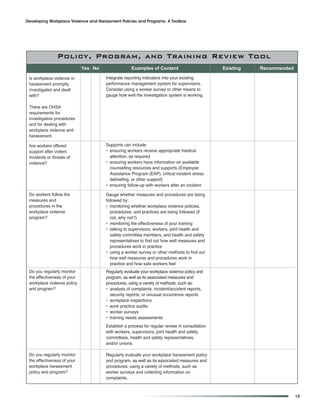 Developing Workplace Violence and Harassment Policies and Programs: A Toolbox




          Overview andProgram, actionTraining Review Tool
            Policy, Context for and
                             Yes No                Examples of Content                         Existing   Recommended

 Is workplace violence or             Integrate reporting indicators into your existing
 harassment promptly                  performance management system for supervisors.
 investigated and dealt               Consider using a worker survey or other means to
 with?                                gauge how well the investigation system is working.

 There are OHSA
 requirements for
 investigative procedures
 and for dealing with
 workplace violence and
 harassment.

 Are workers offered                  Supports can include:
 support after violent                • ensuring workers receive appropriate medical
 incidents or threats of                attention, as required
 violence?                            • ensuring workers have information on available
                                        counselling resources and supports (Employee
                                        Assistance Program (EAP), critical incident stress
                                        debriefing, or other support)
                                      • ensuring follow-up with workers after an incident

 Do workers follow the                Gauge whether measures and procedures are being
 measures and                         followed by:
 procedures in the                    • monitoring whether workplace violence policies,
 workplace violence                     procedures, and practices are being followed (if
 program?                               not, why not?)
                                      • monitoring the effectiveness of your training
                                      • talking to supervisors, workers, joint health and
                                        safety committee members, and health and safety
                                        representatives to find out how well measures and
                                        procedures work in practice
                                      • using a worker survey or other methods to find out
                                        how well measures and procedures work in
                                        practice and how safe workers feel
 Do you regularly monitor             Regularly evaluate your workplace violence policy and
 the effectiveness of your            program, as well as its associated measures and
 workplace violence policy            procedures, using a variety of methods, such as:
 and program?                         • analysis of complaints, incident/accident reports,
                                        security reports, or unusual occurrence reports
                                      • workplace inspections
                                      • work practice audits
                                      • worker surveys
                                      • training needs assessments
                                      Establish a process for regular review in consultation
                                      with workers, supervisors, joint health and safety
                                      committees, health and safety representatives,
                                      and/or unions.

 Do you regularly monitor             Regularly evaluate your workplace harassment policy
 the effectiveness of your            and program, as well as its associated measures and
 workplace harassment                 procedures, using a variety of methods, such as
 policy and program?                  worker surveys and collecting information on
                                      complaints.



                                                                                                                        15
 