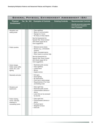 Developing Workplace Violence and Harassment Policies and Programs: A Toolbox




        Overview and Context for action
        Overview Physical Environment Assessment (GA)
       General and Context for action
     Physical             Yes No N/A       Examples of Controls         Existing Controls   Recommended Controls
   Environment                                                                              (identify person(s) responsible
                                                                                            and expected completion
                                                                                            dates, if possible)

• Reception and                        •   Clear sightlines
  waiting areas                        •   Means of communication
                                       •   Signage (re: hours)
                                       •   No heavy or sharp objects
                                       See the Assessment for
                                       Specific Risk: Direct Contact
                                       with Clients (page 25) for
                                       more suggestions.

• Public counters                      • Widened service desks
                                       • Barriers (e.g., unbreakable
                                         screens)
                                       • Silent, concealed alarms
                                       • Other means to summon help
                                       See the Assessment for
                                       Specific Risk: Direct Contact
                                       with Clients (page 25) for
                                       more suggestions.

• Interior design,                     •   Restricted public access
  hidden areas (utility                •   Clear sightlines
  rooms, etc.), and                    •   Locked doors
  lighting                             •   Mirrors
                                       •   Angled corners

• Stairwells and exits                 •   Exit signs
                                       •   Good lighting
                                       •   No obstructions
                                       •   Panic bars to allow escape
                                       •   Requirements of Fire Code
                                           and Building Code

• Elevators and                        • Clear sight lines
  washrooms                            • Restricted public access
                                       • Communication devices or
                                         alarms
                                       • Locks that can be accessed
                                         by security

• Public meeting                       • Clear sight lines
  rooms, interview,                    • Communication devices or
  treatment or                           alarms
  counselling rooms                    • Furniture layout
                                       • Weighted furniture
                                       • Extra exit




                                                                                                                              19
 