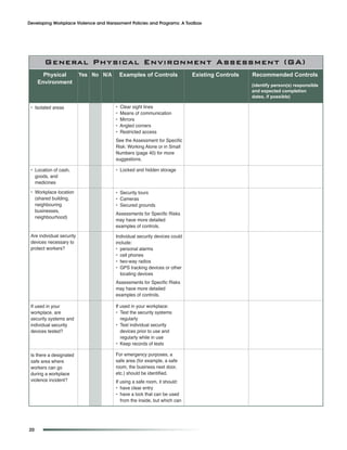 Developing Workplace Violence and Harassment Policies and Programs: A Toolbox




        General Physical Environment Assessment (GA)
       Physical            Yes No N/A       Examples of Controls            Existing Controls   Recommended Controls
     Environment                                                                                (identify person(s) responsible
                                                                                                and expected completion
                                                                                                dates, if possible)

 • Isolated areas                       •   Clear sight lines
                                        •   Means of communication
                                        •   Mirrors
                                        •   Angled corners
                                        •   Restricted access
                                        See the Assessment for Specific
                                        Risk: Working Alone or in Small
                                        Numbers (page 40) for more
                                        suggestions.

 • Location of cash,                    • Locked and hidden storage
   goods, and
   medicines

 • Workplace location                   • Security tours
   (shared building,                    • Cameras
   neighbouring                         • Secured grounds
   businesses,
                                        Assessments for Specific Risks
   neighbourhood)
                                        may have more detailed
                                        examples of controls.

 Are individual security                Individual security devices could
 devices necessary to                   include:
 protect workers?                       • personal alarms
                                        • cell phones
                                        • two-way radios
                                        • GPS tracking devices or other
                                          locating devices
                                        Assessments for Specific Risks
                                        may have more detailed
                                        examples of controls.

 If used in your                        If used in your workplace:
 workplace, are                         • Test the security systems
 security systems and                      regularly
 individual security                    • Test individual security
 devices tested?                           devices prior to use and
                                           regularly while in use
                                        • Keep records of tests

 Is there a designated                  For emergency purposes, a
 safe area where                        safe area (for example, a safe
 workers can go                         room, the business next door,
 during a workplace                     etc.) should be identified.
 violence incident?                     If using a safe room, it should:
                                        • have clear entry
                                        • have a lock that can be used
                                           from the inside, but which can




20
 