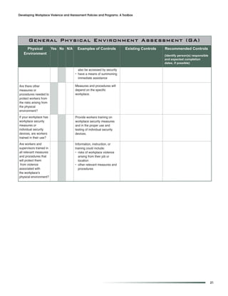 Developing Workplace Violence and Harassment Policies and Programs: A Toolbox




       Overview and Context for action
       Overview Physical Environment Assessment (GA)
      General and Context for action
     Physical            Yes No N/A    Examples of Controls             Existing Controls   Recommended Controls
   Environment                                                                              (identify person(s) responsible
                                                                                            and expected completion
                                                                                            dates, if possible)

                                        also be accessed by security
                                      • have a means of summoning
                                        immediate assistance

Are there other                       Measures and procedures will
measures or                           depend on the specific
procedures needed to                  workplace.
protect workers from
the risks arising from
the physical
environment?
If your workplace has                 Provide workers training on
workplace security                    workplace security measures
measures or                           and in the proper use and
individual security                   testing of individual security
devices, are workers                  devices.
trained in their use?

Are workers and                       Information, instruction, or
supervisors trained in                training could include:
all relevant measures                 • risks of workplace violence
and procedures that                      arising from their job or
will protect them                        location
 from violence                        • other relevant measures and
associated with                          procedures
the workplace’s
physical environment?




                                                                                                                              21
 