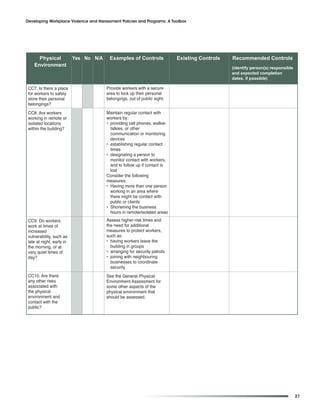Developing Workplace Violence and Harassment Policies and Programs: A Toolbox




      Physical             Yes No N/A    Examples of Controls              Existing Controls   Recommended Controls
    Environment                                                                                (identify person(s) responsible
                                                                                               and expected completion
                                                                                               dates, if possible)

 CC7. Is there a place                  Provide workers with a secure
 for workers to safely                  area to lock up their personal
 store their personal                   belongings, out of public sight.
 belongings?

 CC8. Are workers                       Maintain regular contact with
 working in remote or                   workers by:
 isolated locations                     • providing cell phones, walkie-
 within the building?                     talkies, or other
                                          communication or monitoring
                                          devices
                                        • establishing regular contact
                                          times
                                        • designating a person to
                                          monitor contact with workers,
                                          and to follow up if contact is
                                          lost
                                        Consider the following
                                        measures:
                                        • Having more than one person
                                          working in an area where
                                          there might be contact with
                                          public or clients
                                        • Shortening the business
                                          hours in remote/isolated areas
 CC9. Do workers                        Assess higher-risk times and
 work at times of                       the need for additional
 increased                              measures to protect workers,
 vulnerability, such as                 such as:
 late at night, early in                • having workers leave the
 the morning, or at                       building in groups
 very quiet times of                    • arranging for security patrols
 day?                                   • joining with neighbouring
                                          businesses to coordinate
                                          security
 CC10. Are there                        See the General Physical
 any other risks                        Environment Assessment for
 associated with                        some other aspects of the
 the physical                           physical environment that
 environment and                        should be assessed.
 contact with the
 public?




                                                                                                                                 27
 