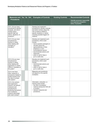 Developing Workplace Violence and Harassment Policies and Programs: A Toolbox




  Measures and Yes and Context for Controls
      Overview No N/A Examples of action                                   Existing Controls   Recommended Controls
   Procedures                                                                                  (identify person(s) responsible
                                                                                               and expected completion
                                                                                               dates, if possible)

CC11. Do you have                     Develop and implement
procedures to identify,               procedures to identify, evaluate,
evaluate, and inform                  and inform workers about the
workers about                         risk of violence related to
specific high-risk                    specific situations or clients,
clients, situations, or               including possible triggers for
locations?                            violence.

CC12. Do you have                     Develop and implement such
procedures for                        procedures, which could
workers to follow                     include:
when dealing with                     • how to question strangers or
strangers or                            intruders about the
intruders?                              appropriateness of their
                                        presence in a non-
                                        confrontational manner
                                      • recommended actions and
                                        responses
                                      • when to call for help or
                                        go to a safe area
CC13. Do you have                     Develop and implement such
procedures for                        procedures, which could
workers to follow                     include:
when dealing with                     • recommended actions and
aggressive or violent                   responses
clients or members of                 • when to call for help or
the public?                             go to a safe area

CC14. Are there                       Measures and procedures
other measures or                     will depend on the specific
procedures needed to                  workplace.
protect workers from
the risks of contact
with clients?
CC15. Are workers                     Information, instruction, or
and supervisors                       training could include:
trained in all relevant               • the risks of workplace
measures and                             violence arising from their job
procedures for                           or location
protecting themselves                 • relevant measures and
from workplace                           procedures
violence associated
with client contact?




28
 