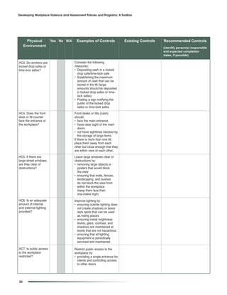 Developing Workplace Violence and Harassment Policies and Programs: A Toolbox




       Physical         Yes No N/A     Examples of Controls               Existing Controls   Recommended Controls
     Environment                                                                              (identify person(s) responsible
                                                                                              and expected completion
                                                                                              dates, if possible)

HC3. Do workers use                   Consider the following
locked drop safes or                  measures:
time-lock safes?                      • Depositing cash in a locked
                                        drop safe/time-lock safe
                                      • Establishing the maximum
                                        amount of cash that can be
                                        stored in the till (large
                                        amounts should be deposited
                                        in locked drop safes or time-
                                        lock safes)
                                      • Posting a sign notifying the
                                        public of the locked drop
                                        safes or time-lock safes
HC4. Does the front                   Front desks or tills (cash)
desk or till counter                  should:
face the entrance of                  • face the main entrance
the workplace?                        • have clear sight of the main
                                         doors
                                      • not have sightlines blocked by
                                         the storage of large items
                                      If there is more than one till,
                                      place them away from each
                                      other but close enough that they
                                      are within view of each other.
HC5. If there are                     Leave large windows clear of
large street windows,                 obstructions by:
are they clear of                     • removing large objects or
obstructions?                           posters that would block
                                        the view
                                      • ensuring that walls, fences,
                                        landscaping, and bushes
                                        do not block the view from
                                        within the workplace
                                        (keep them less than
                                        one-metre high)
HC6. Is an adequate                   Improve lighting by:
amount of internal                    • ensuring outside lighting does
and external lighting                   not create shadows or leave
provided?                               dark spots that can be used
                                        as hiding places
                                      • ensuring inside brightness
                                        levels, glare, contrast, and
                                        shadows are maintained at
                                        levels that are not hazardous
                                      • ensuring that all lighting
                                        equipment is periodically
                                        serviced and maintained

HC7. Is public access                 Restrict public access to the
to the workplace                      workplace by:
restricted?                           • providing a single entrance for
                                        clients and controlling access
                                        to other doors




30
 