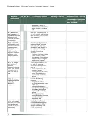 Developing Workplace Violence and Harassment Policies and Programs: A Toolbox




       Physical           Yes No N/A    Examples of Controls                  Existing Controls   Recommended Controls
     Environment                                                                                  (identify person(s) responsible
                                                                                                  and expected completion
                                                                                                  dates, if possible)

                                       • designating a person to
                                         monitor contact with workers,
                                         and to follow up if contact is
                                         lost

HC9. If applicable,                    Post signs and printed notes at
are there signs and                    the front entrance and near the
printed notices posted                 till to inform the public of limited
about the limited                      cash availability.
availability of cash at
the workplace?

HC10. If applicable,                   Consider providing more than
are there exit doors                   one exit door that leads to a
that allow cashiers to                 safe area, such as an area
make a safe exit, if                   occupied by other workers or
necessary?                             the exterior of the building.
HC11. Does the                         Consider the following
workplace contain or                   measures:
sell sharp and/or                      • If possible, not carrying sharp
dangerous items?                         and/or dangerous items
                                       • Storing sharp and dangerous
                                         items near the cash register
                                         and locked in a cabinet
HC12. Do workers                       Assess higher-risk times and
work at times of                       the need for additional
increased                              measures to protect workers,
vulnerability, such as                 such as:
late at night, early in                • having workers leave the
the morning, or at                       building in groups
very quiet times of                    • arranging for security patrols
day?                                   • joining with neighbouring
                                         businesses to coordinate
                                         security

HC13. Do workers                       Consider the following
make cash deposits                     measures:
outside the                            • Using security patrols
workplace?                             • Varying workers’ travel times
                                         and routes
                                       • Using a buddy system or
                                         escorts when carrying money
                                       • Joining with neighbouring
                                         businesses to coordinate
                                         security
                                       • Providing appropriate
                                         communications or individual
                                         security devices for
                                         summoning help

HC14. Are there any                    See the General Physical
other risks associated                 Environment Assessment for
with handling cash                     some other aspects of the
and with the physical                  physical environment that
environment?                           should be assessed.




32
 